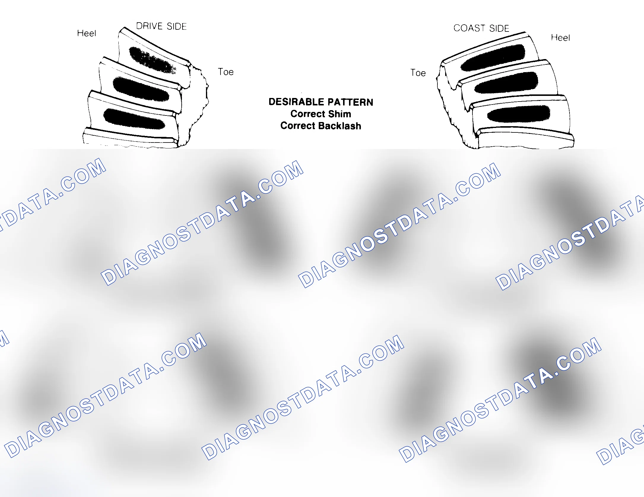 Scheme 1: Drive Axle Gear Tooth Patterns