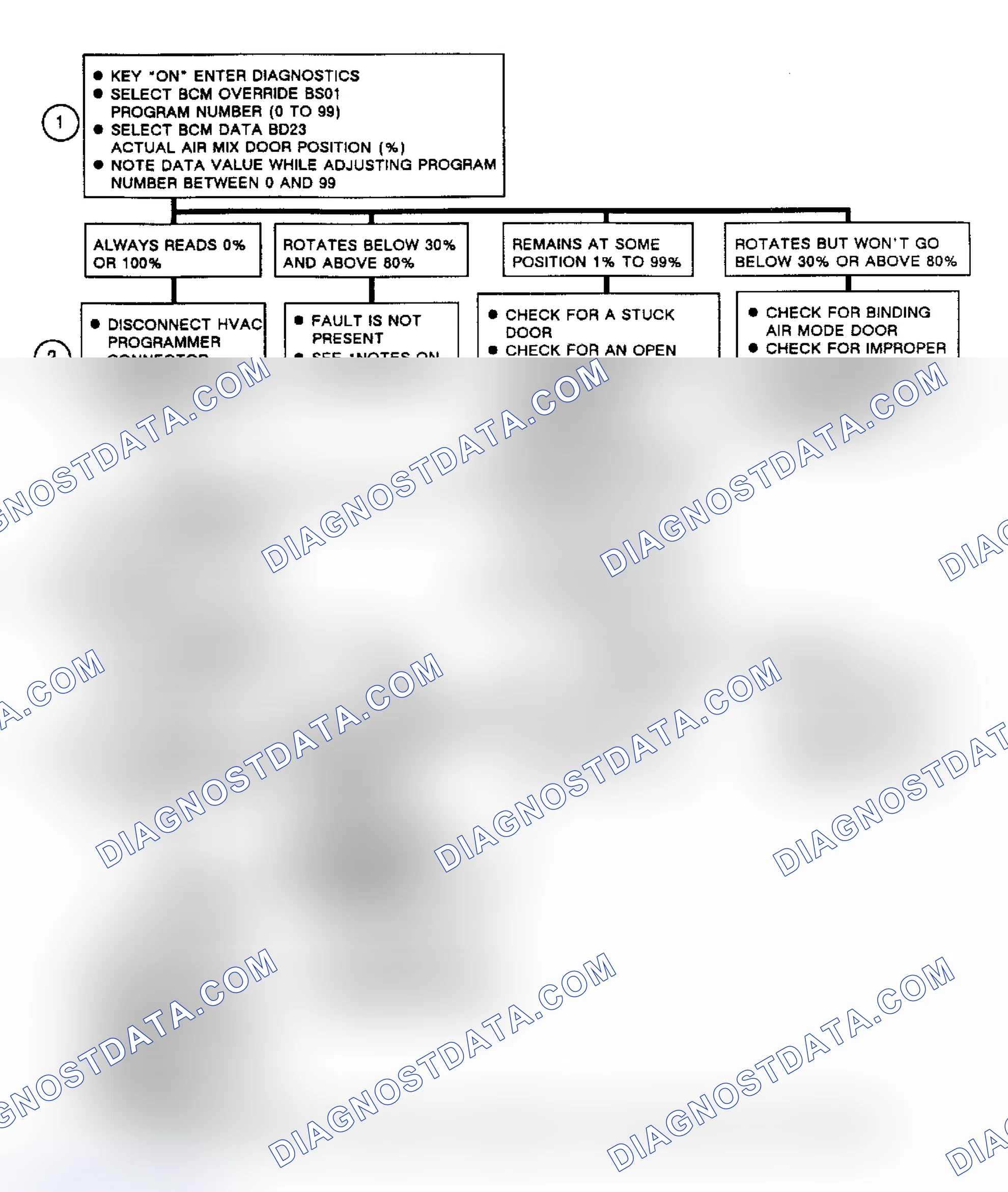 Scheme 265: Code B440: Flow Chart Air Mix Valve (Door) Circuit Problem