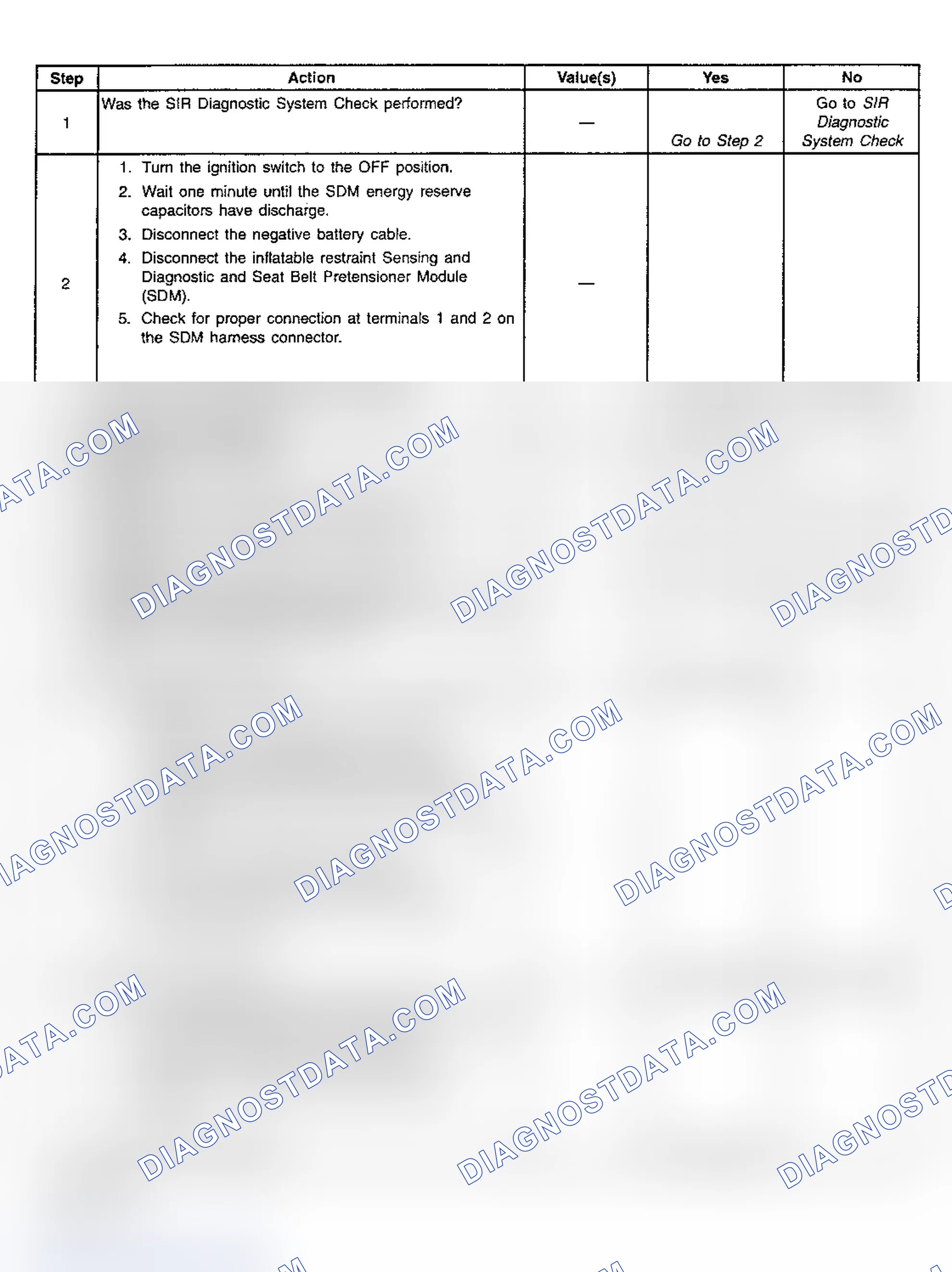 Scheme 24: Diagnostic Chart Step References