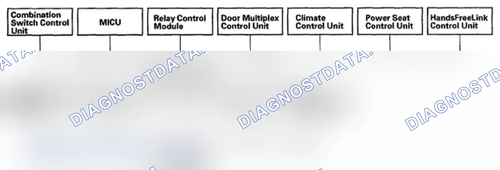 Scheme 3: Body controller Area Network (B-CAN) and Fast Controller Area Network (F-CAN)