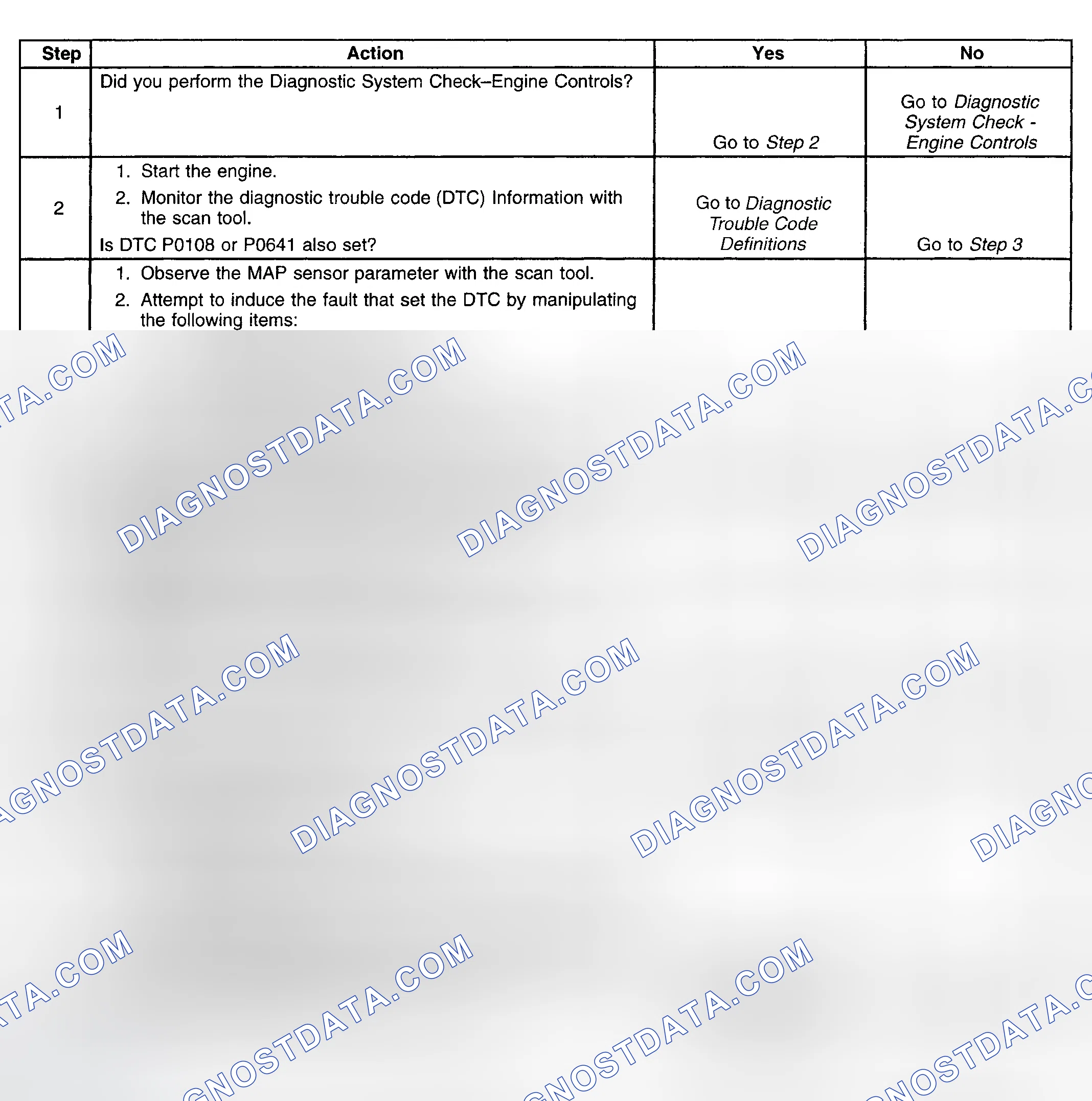 Scheme 151: Diagnostic Procedure