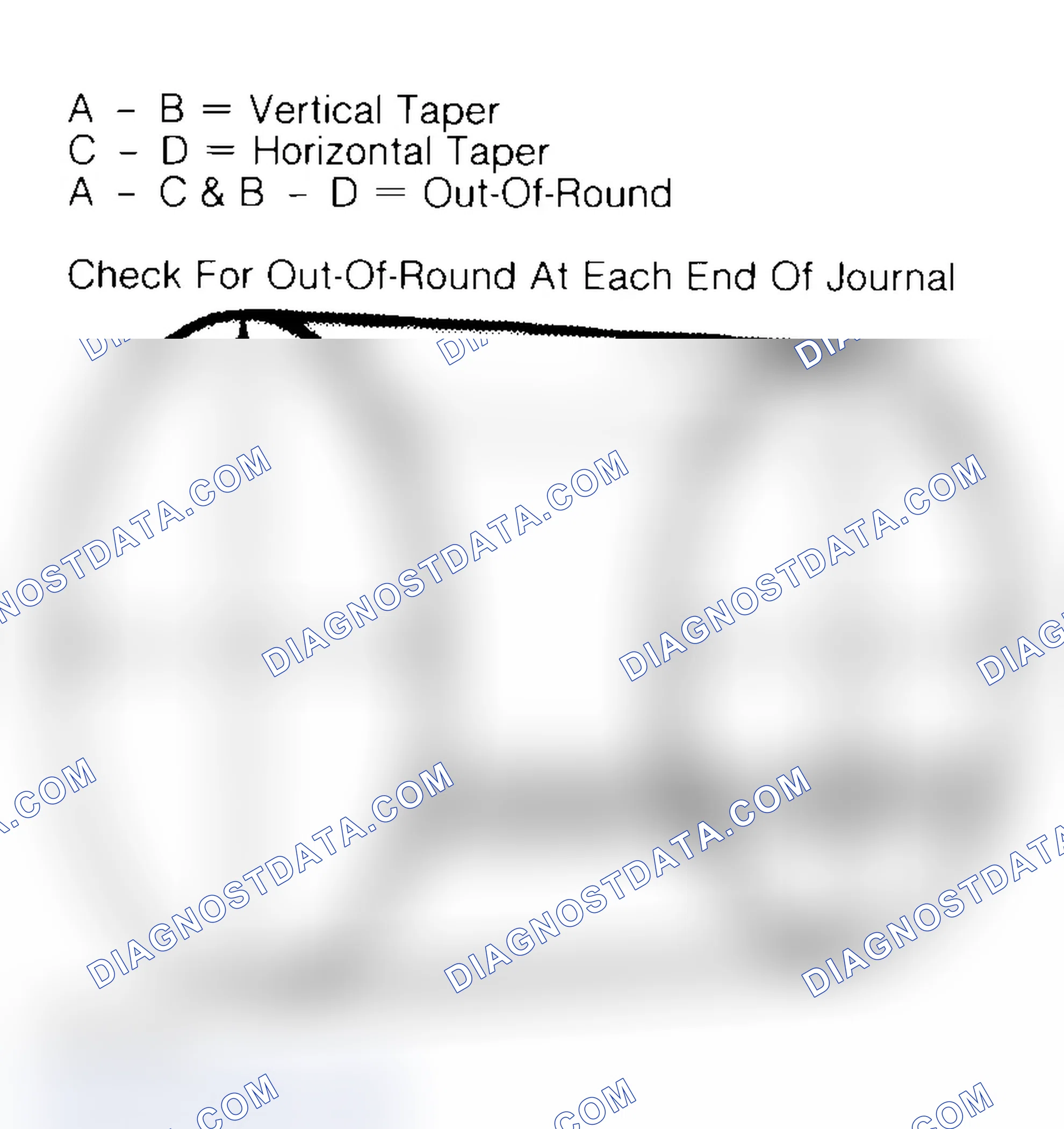 Scheme 22: Measuring Crankshaft Journals