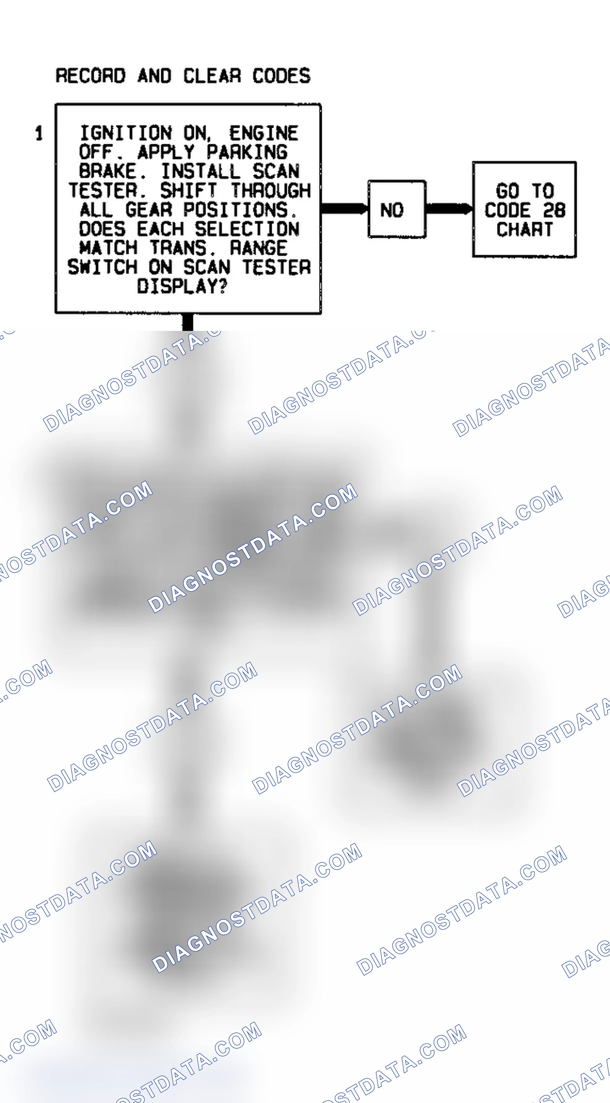 Scheme 322: Code 87 Flow Chart (4L60-E Gasoline) High Gear Ratio Error