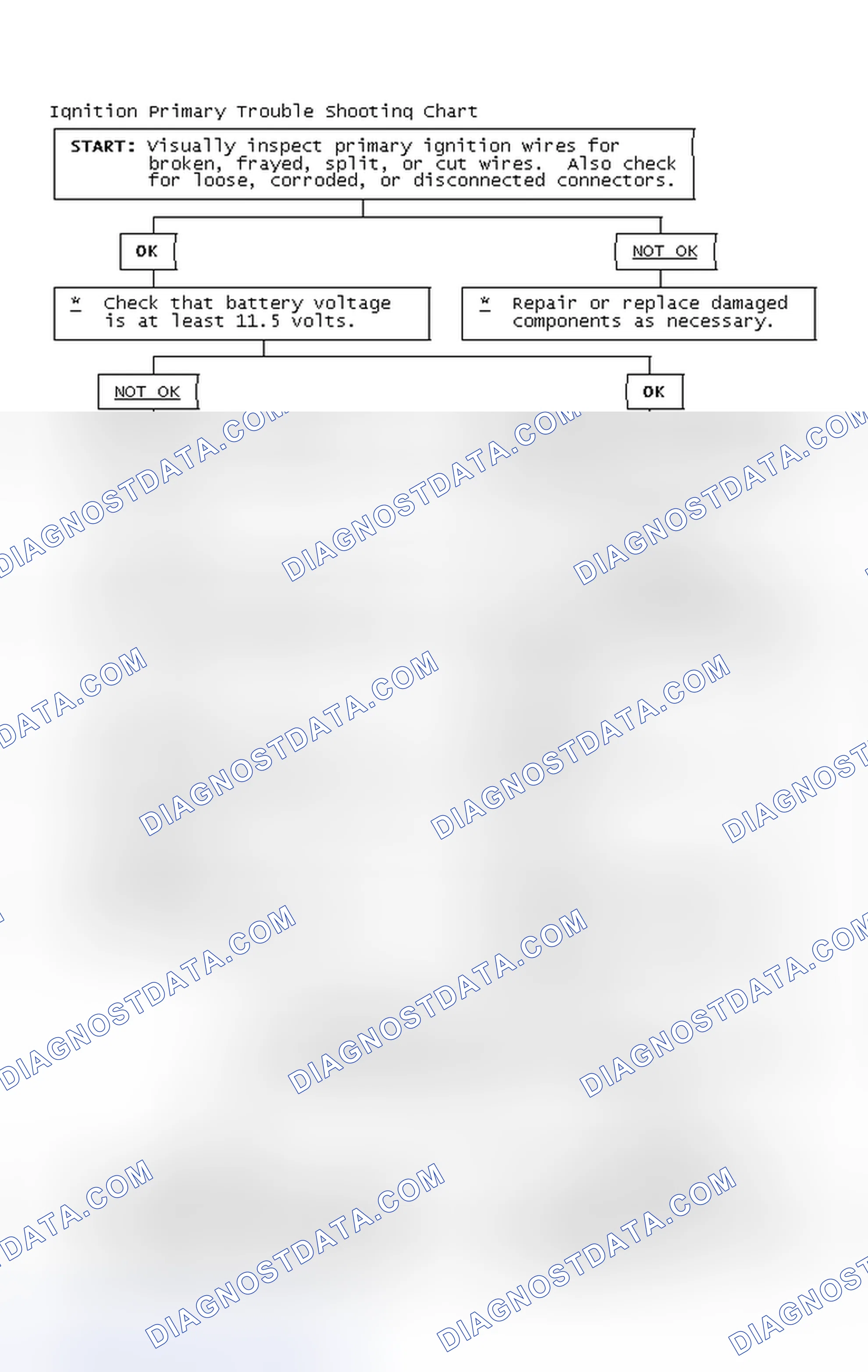 Scheme 4: Ignition Primary Trouble Shooting Chart