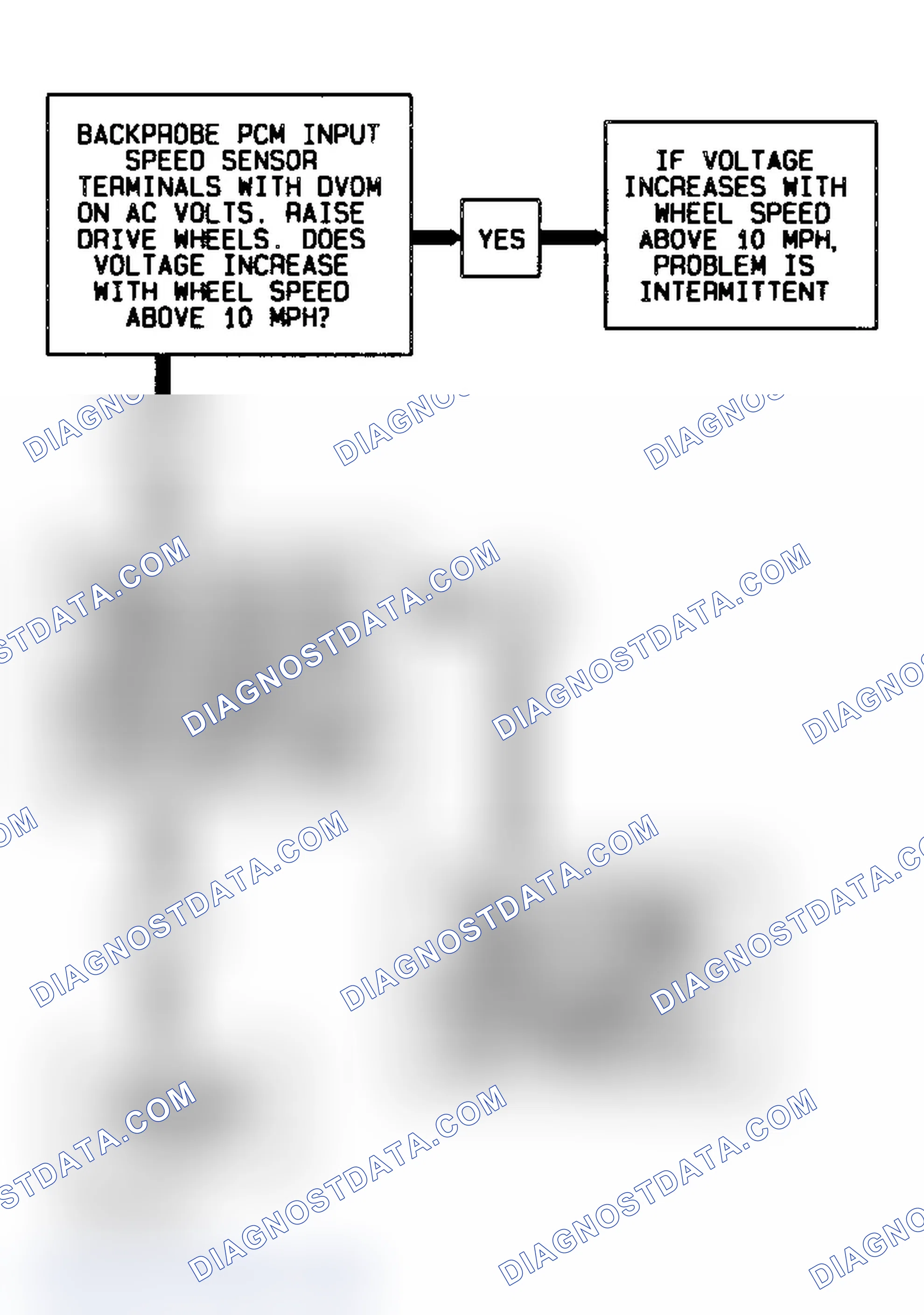 Scheme 132: Code 74 Flow Chart (4.3L) Transmission Input Speed Error 4L80-E Transmission