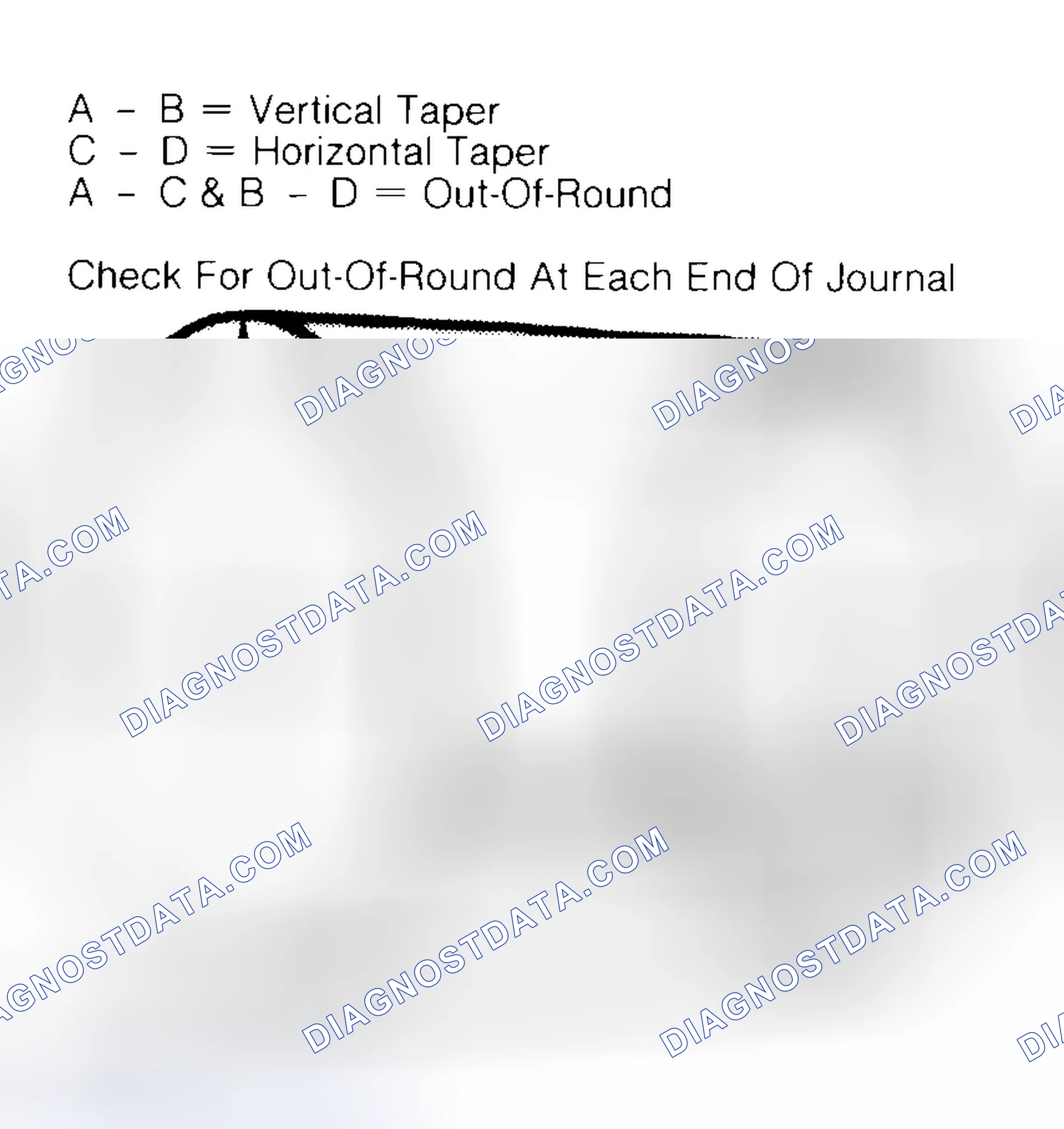 Scheme 5: Measuring Crankshaft Journals
