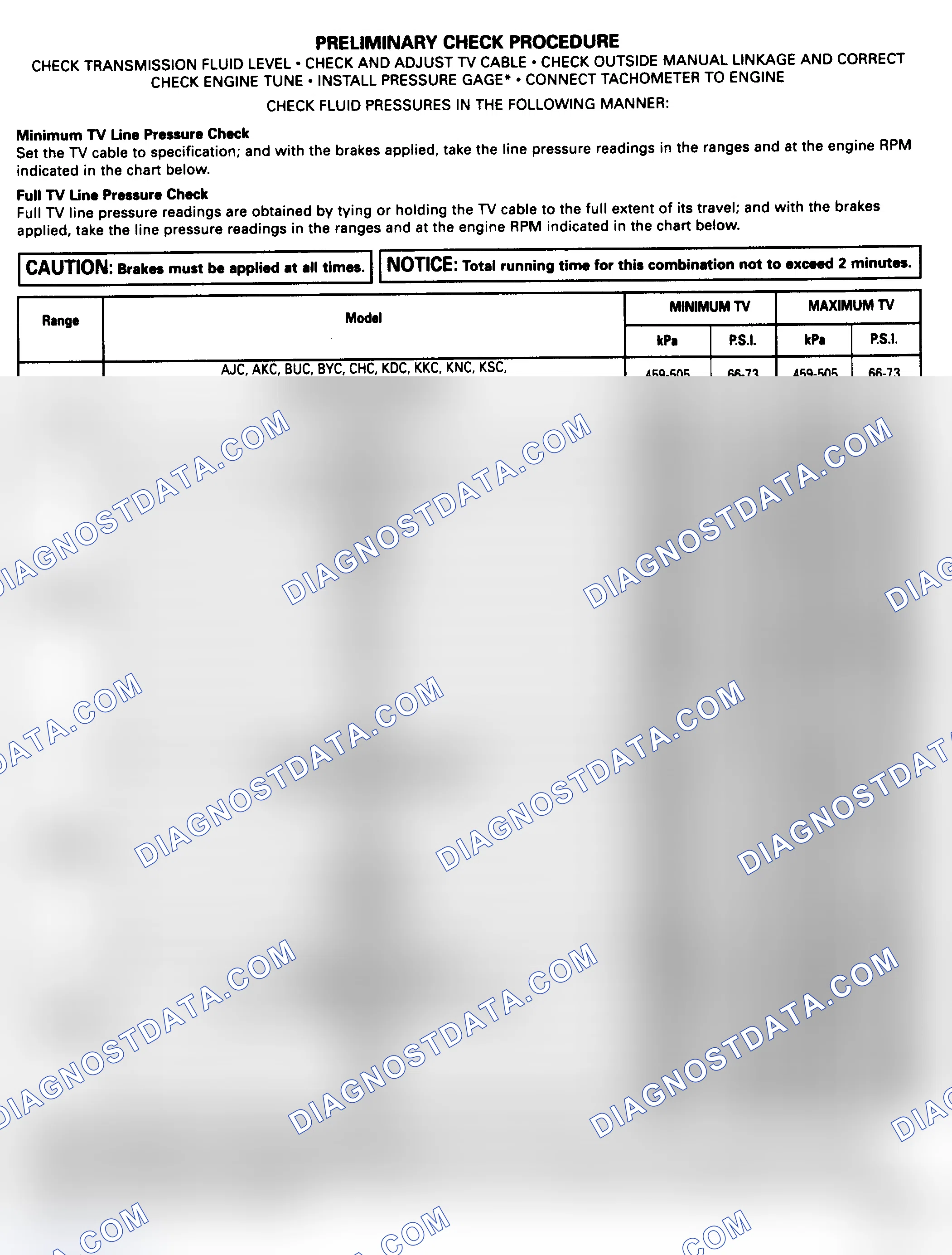 Scheme 4: Maximum Throttle Valve (T.V.) Pressure Check