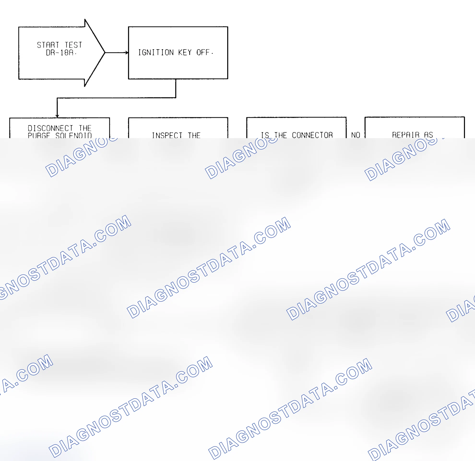 Scheme 212: Test DR-18A (1 of 3) Purge Solenoid Circuit
