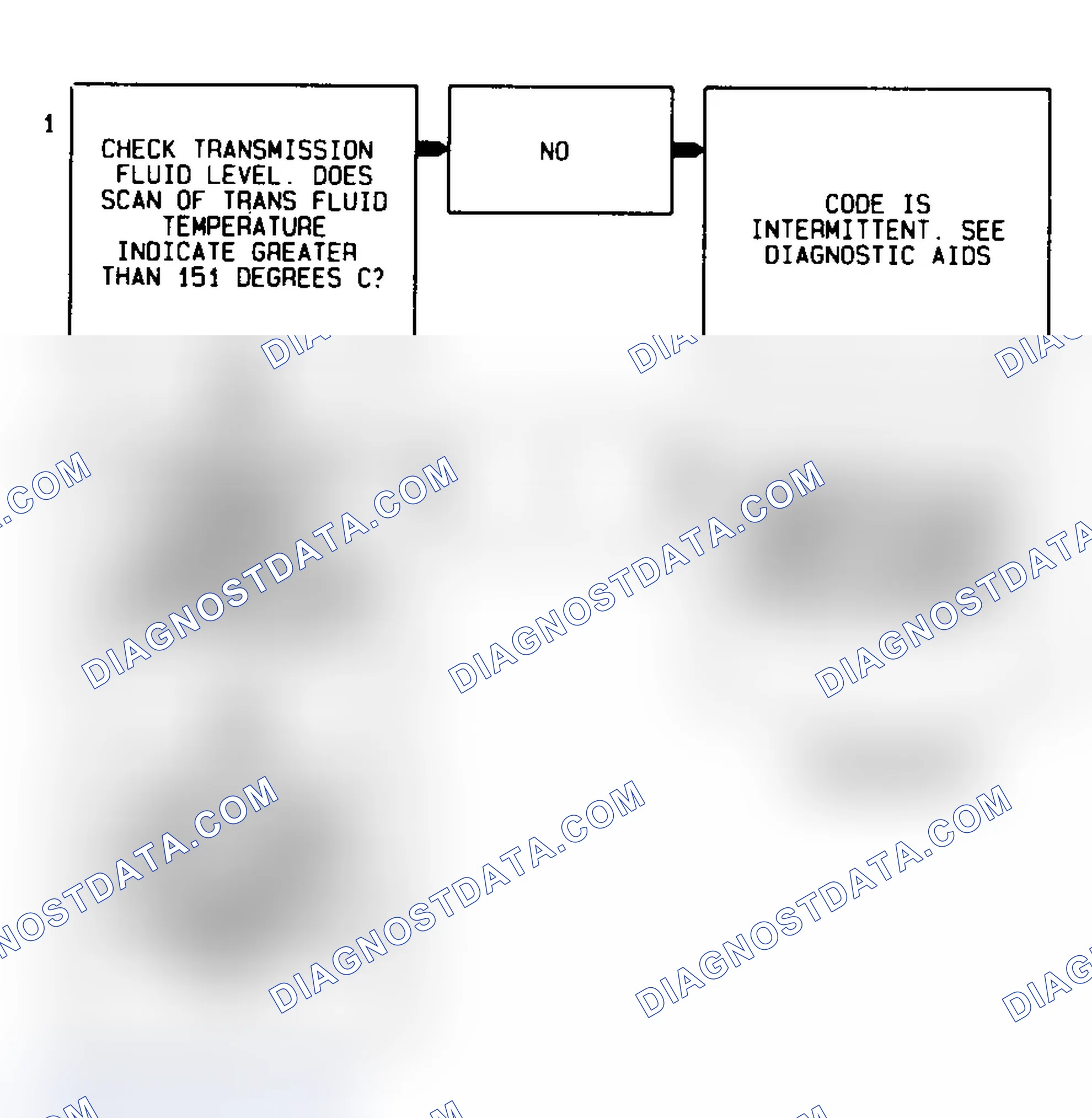 Scheme 308: Code 79 Flow Chart Transmission Fluid Temperature High