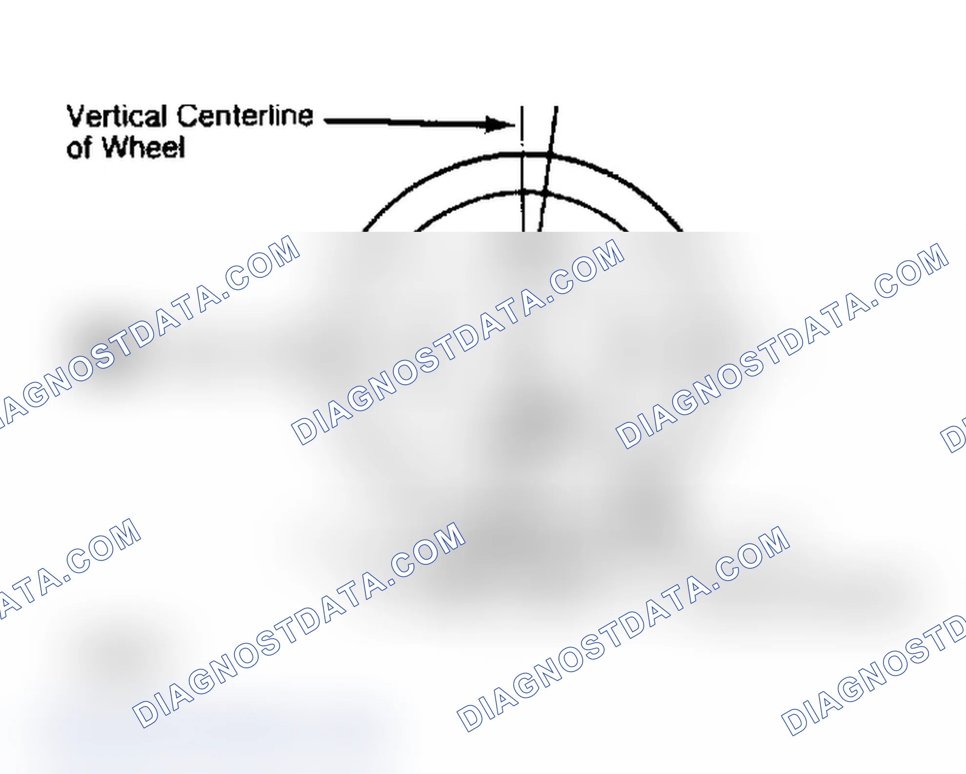 Scheme 4: Determining Caster Angle