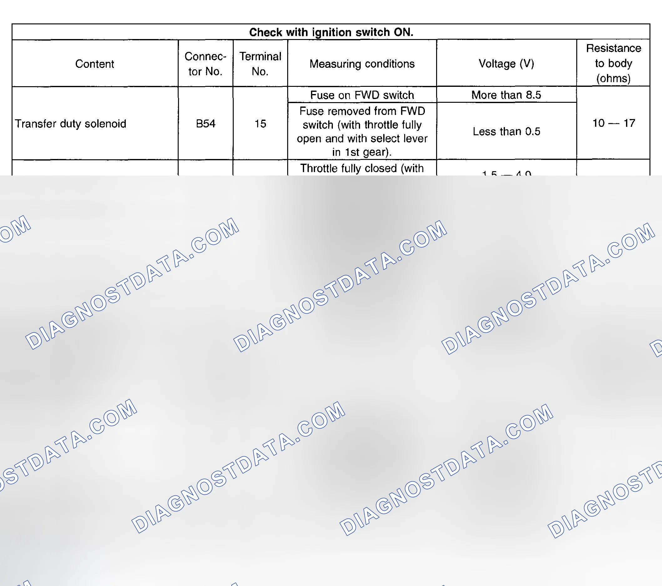 Scheme 397: Checking I/O Signal With Ignition Switch On (3 Of 3)