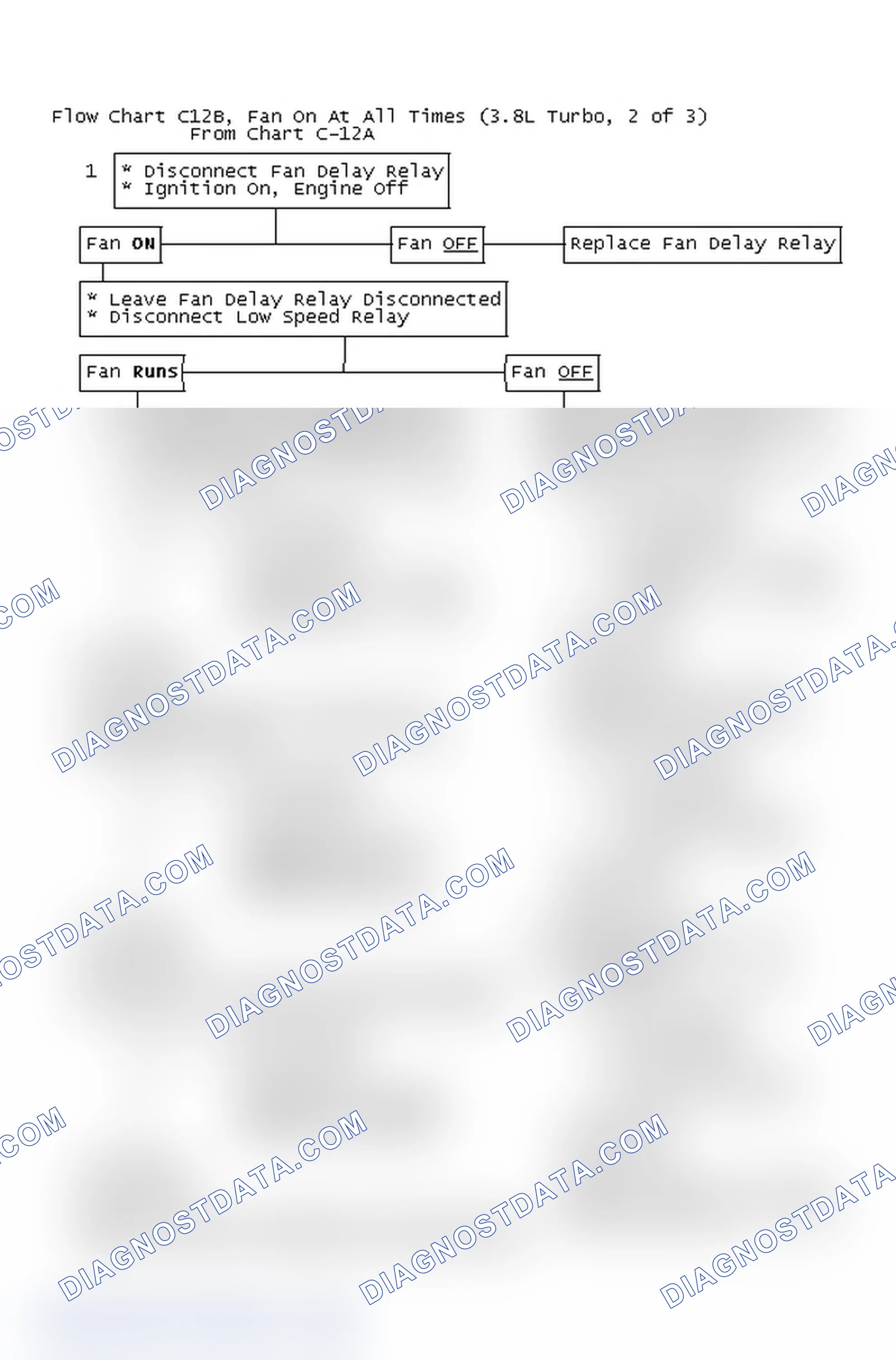 Scheme 164: Flow Chart C12B, Fan On At All Times (3.8L Turbo, 2 of 3)