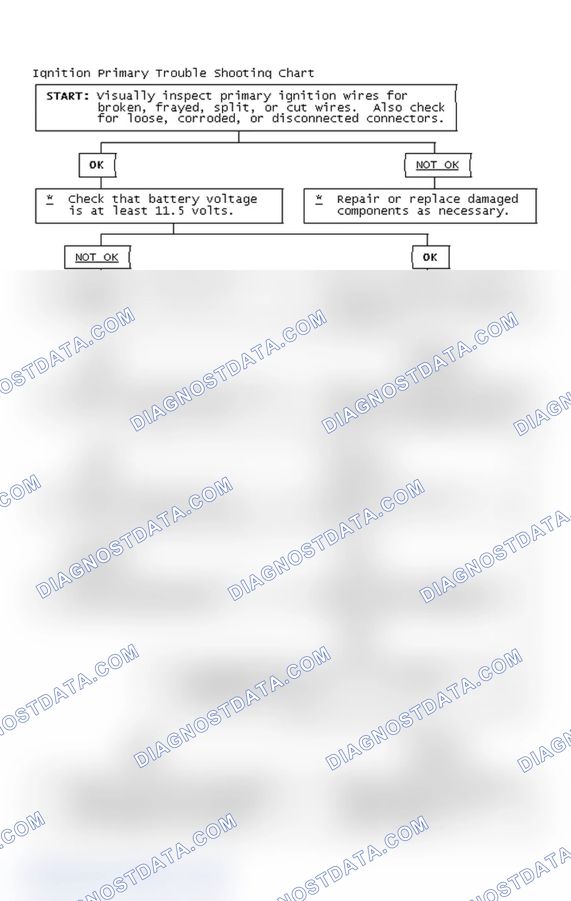Scheme 2: Ignition Primary Trouble Shooting Chart