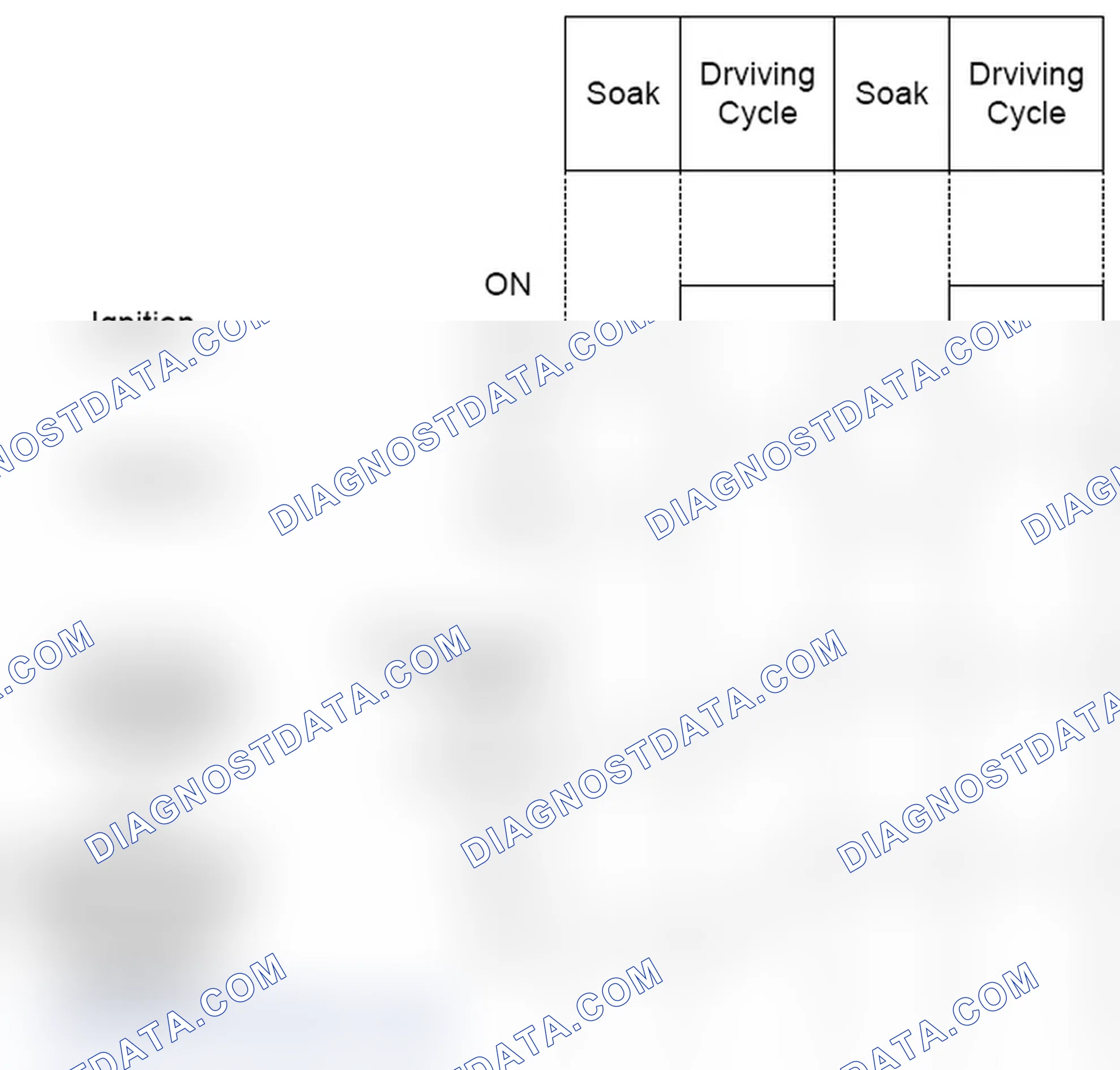 Scheme 34: 1.6.7.2.2 FLS diagnosis frequency of FLS circuit continuity check
