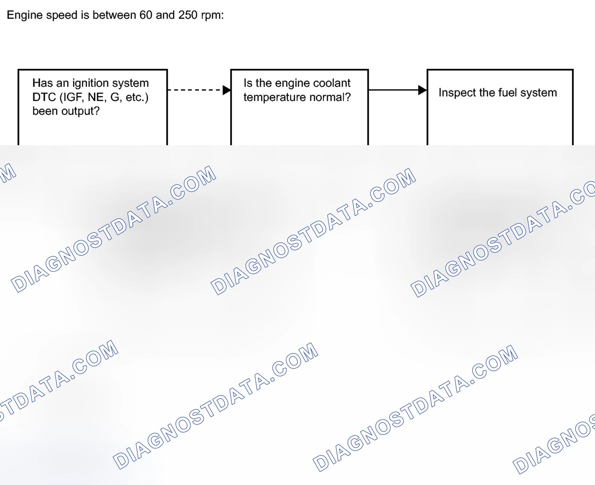 Scheme 481