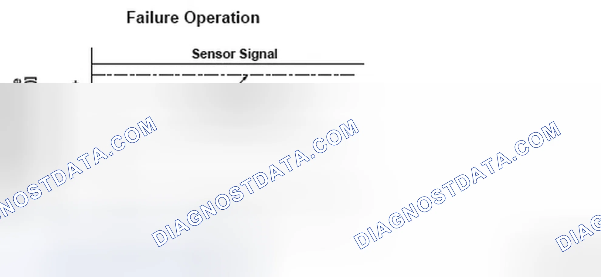 Scheme 198: Fuel Tank Pressure Operation - Graph