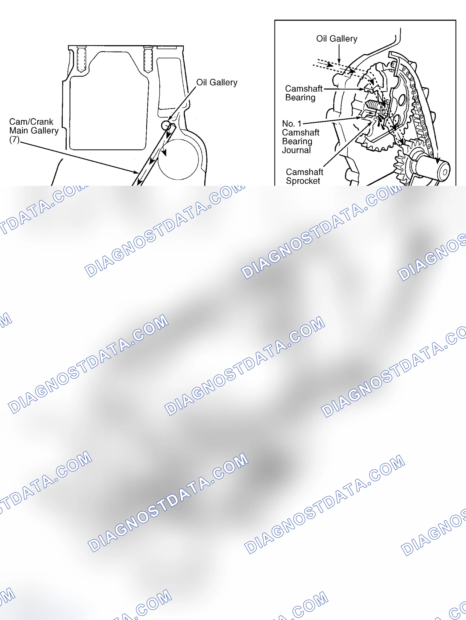 Scheme 12: Oil Pressure