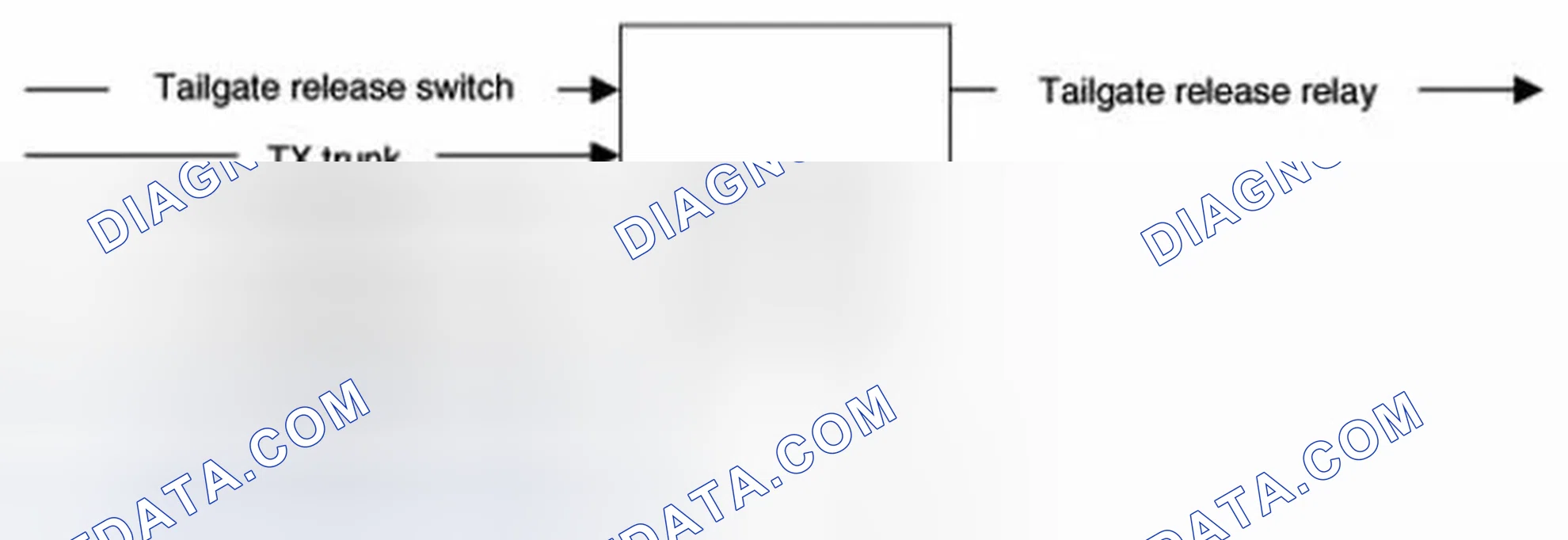 Scheme 50: Tailgate Release Control