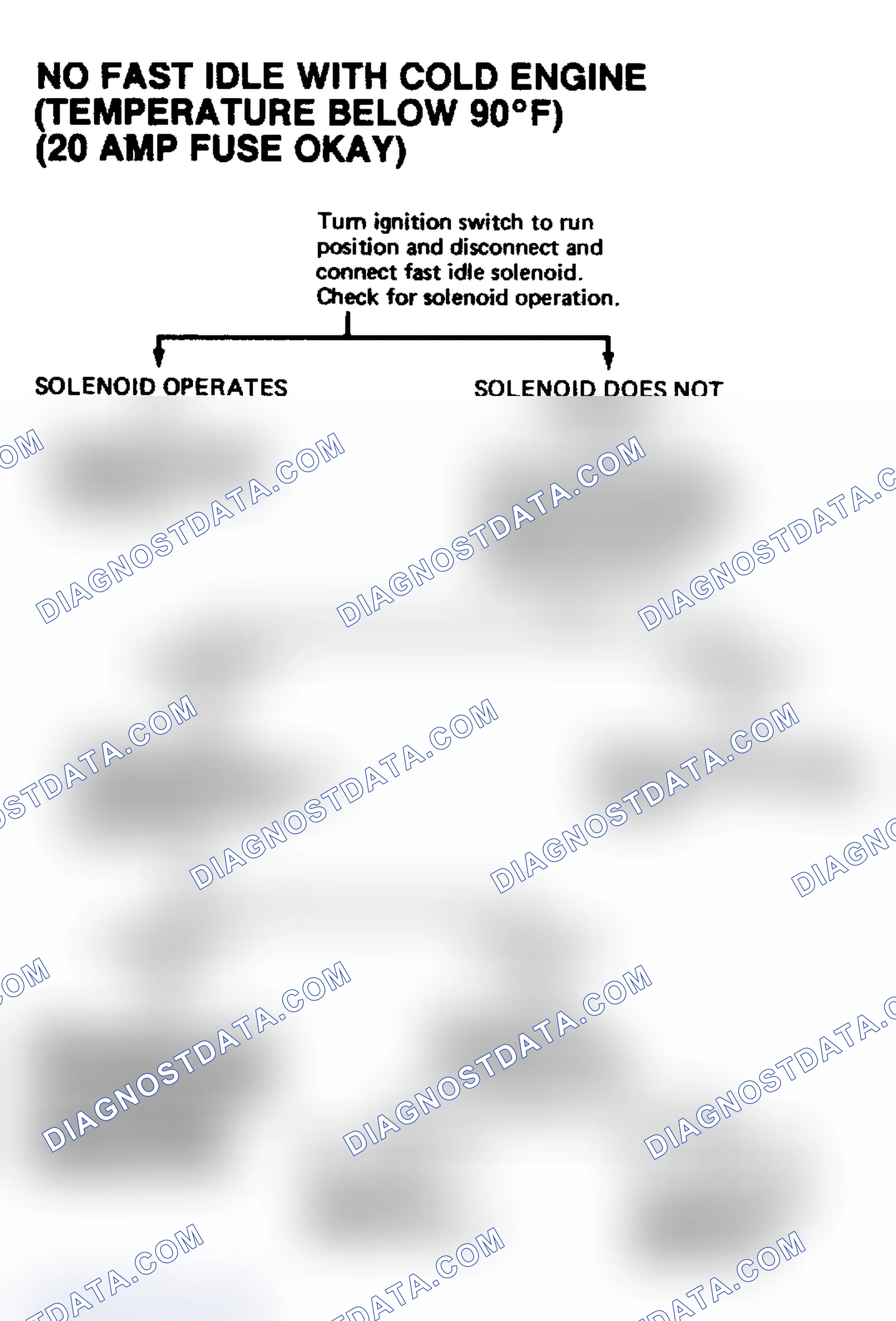 Scheme 31: No Fast Idle With Cold Engine