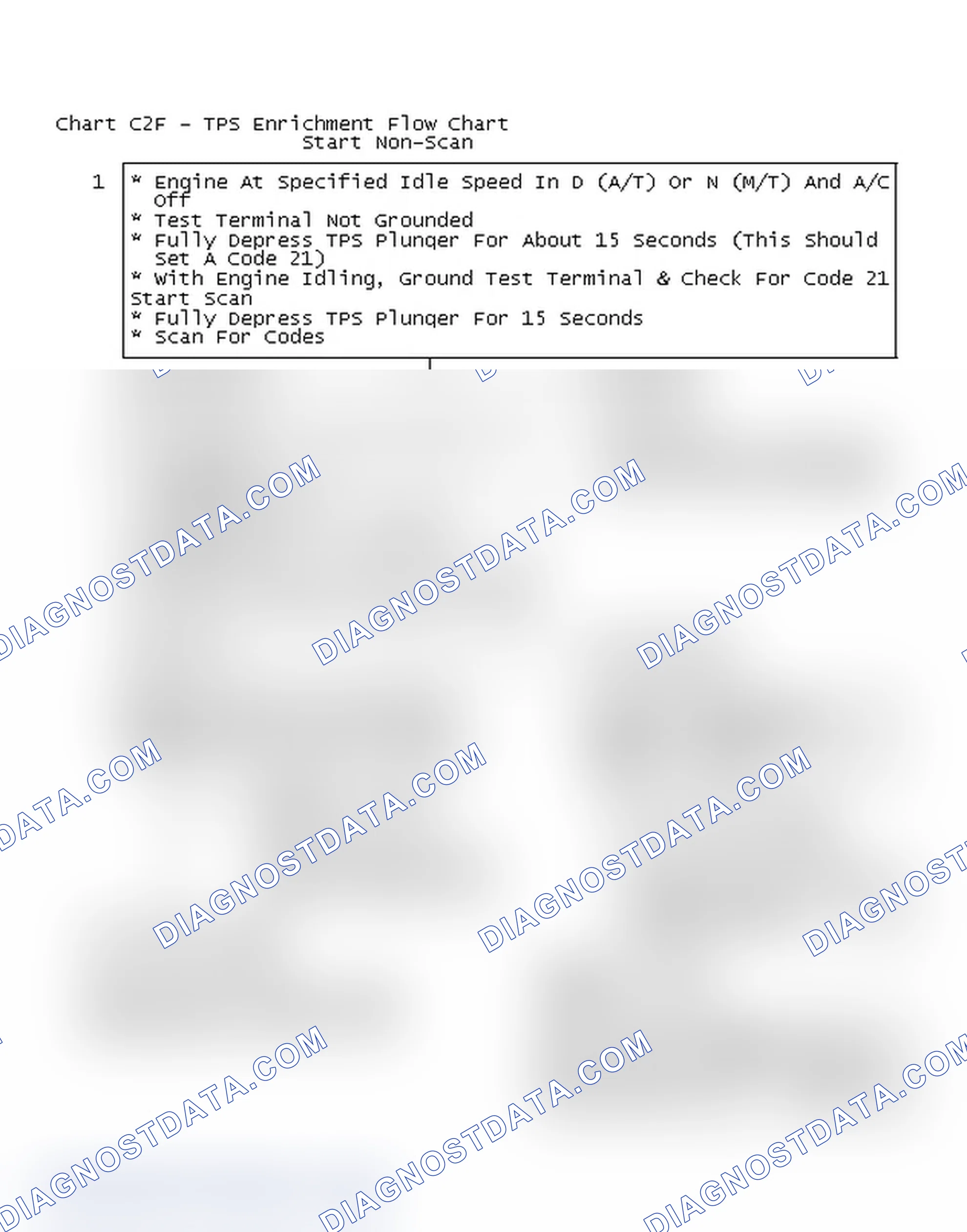 Scheme 433: Chart C2F - TPS Enrichment Flow Chart