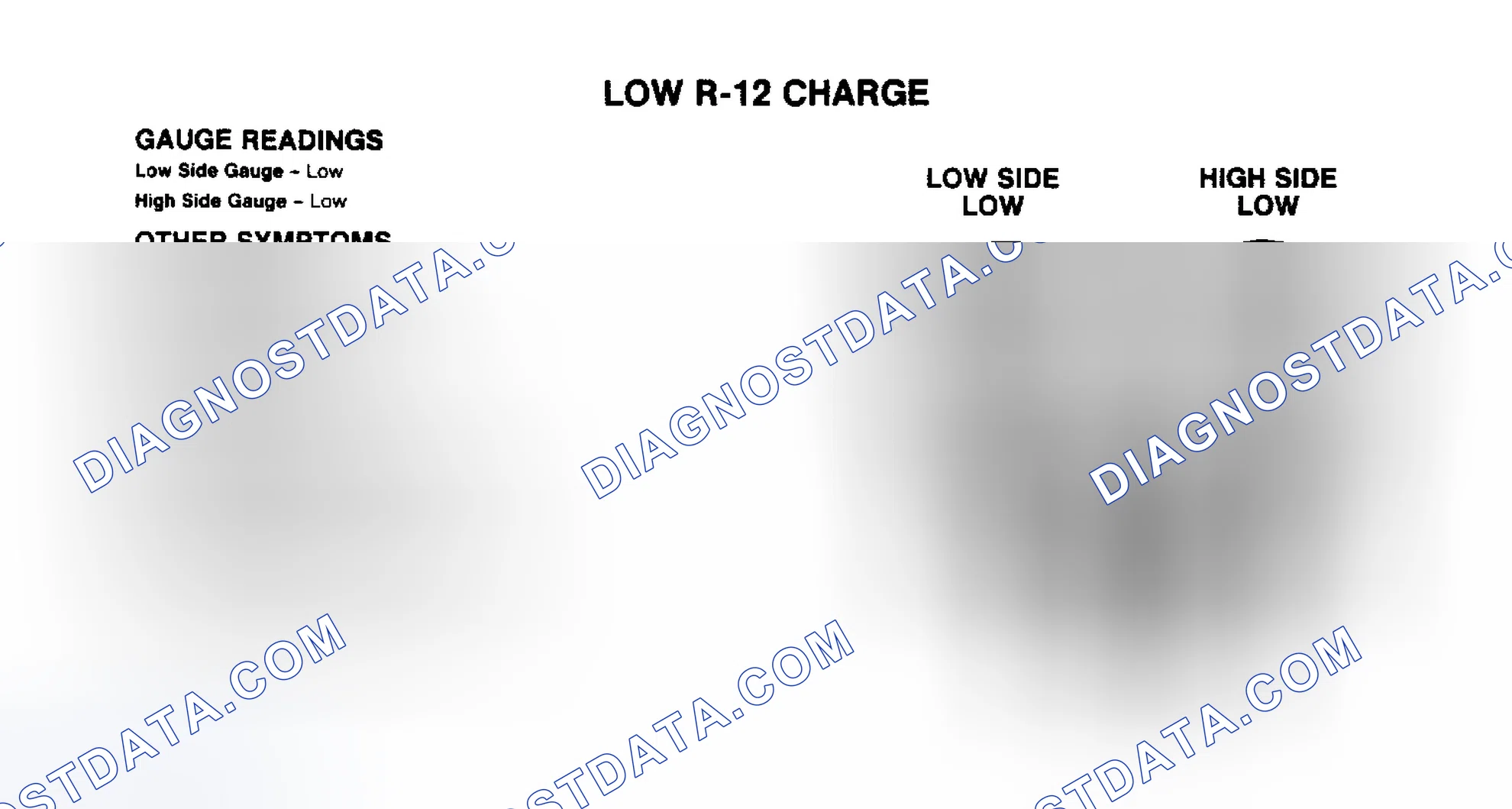 Scheme 4: Low R-12 Charge Pressure Gauge Indications