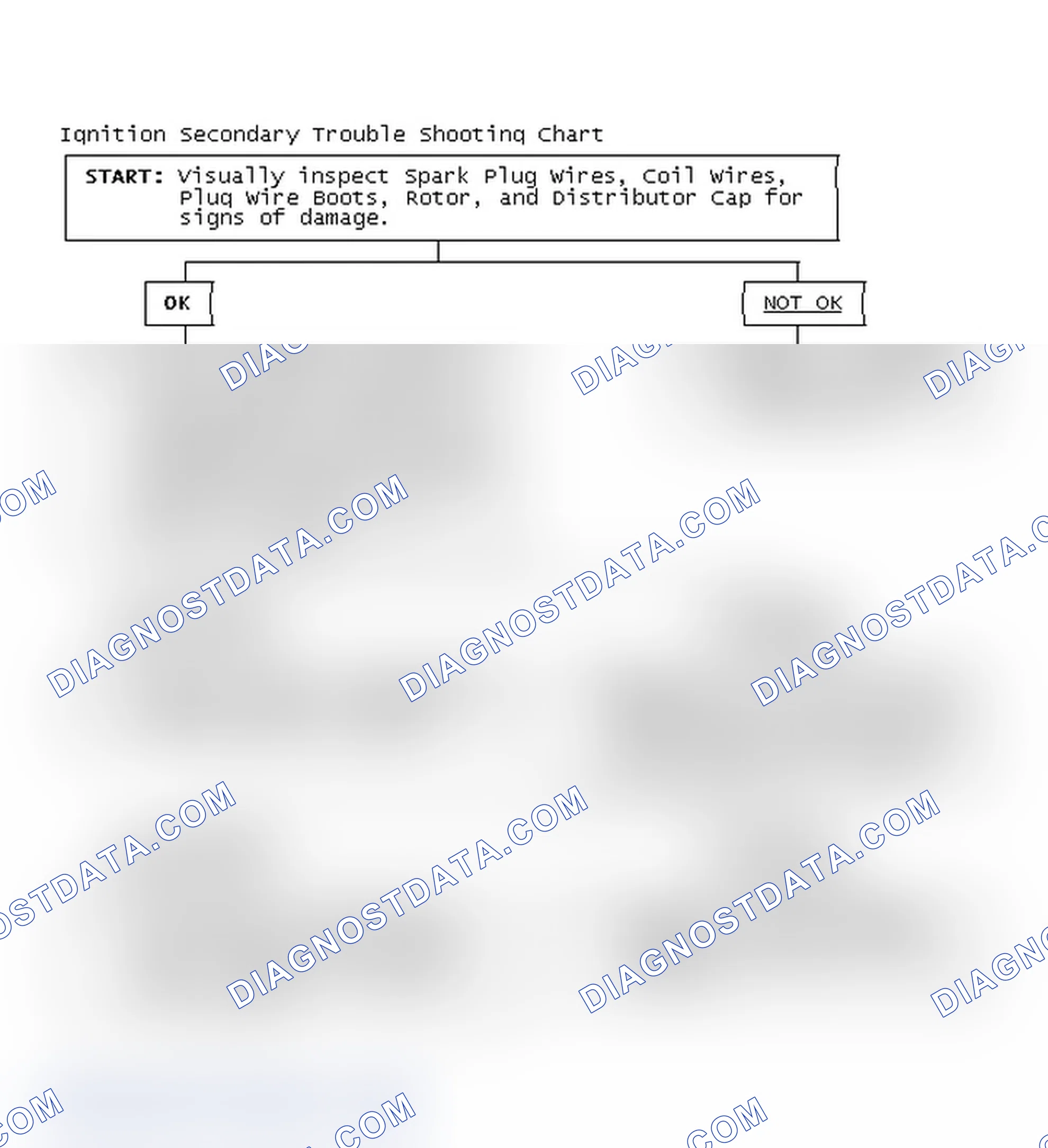 Scheme 1: Ignition Secondary Trouble Shooting Chart