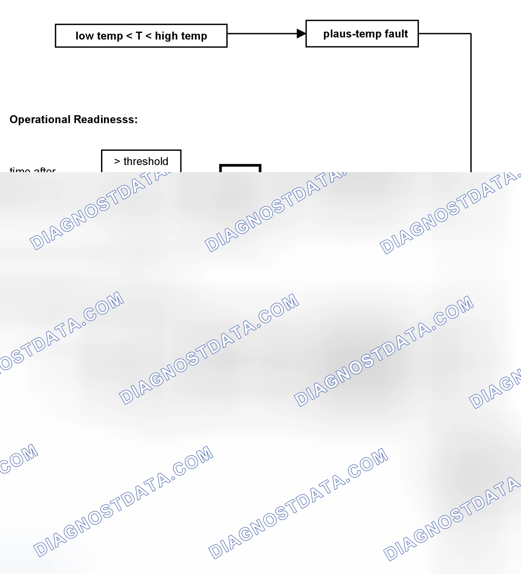 Scheme 383: Monitoring Overview