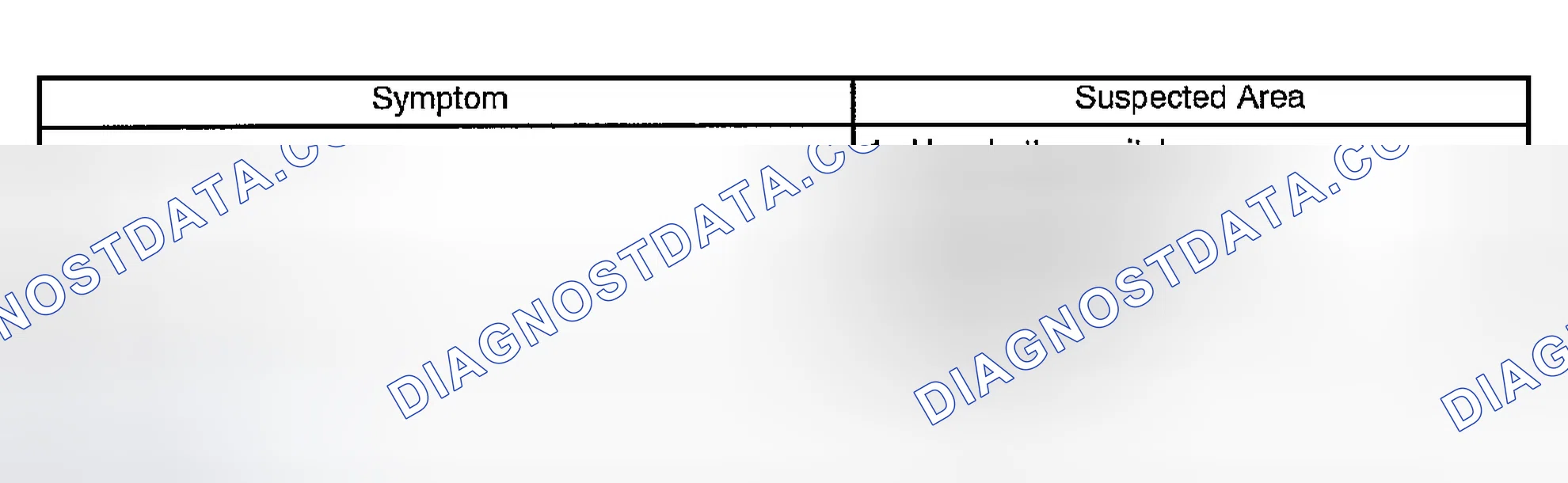 Scheme 289: PROBLEM SYMPTOMS TABLE
