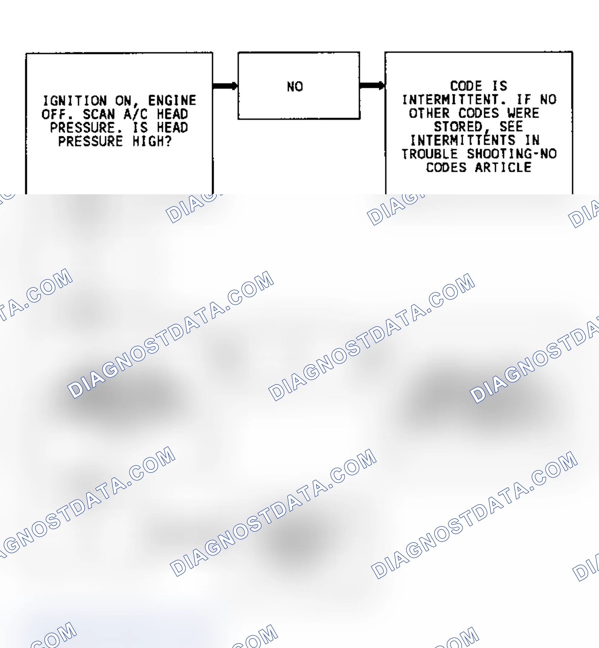 Scheme 256: Code 69 Flow Chart (3.8L "C" & "H" Bodies) A/C Head Pressure Switch