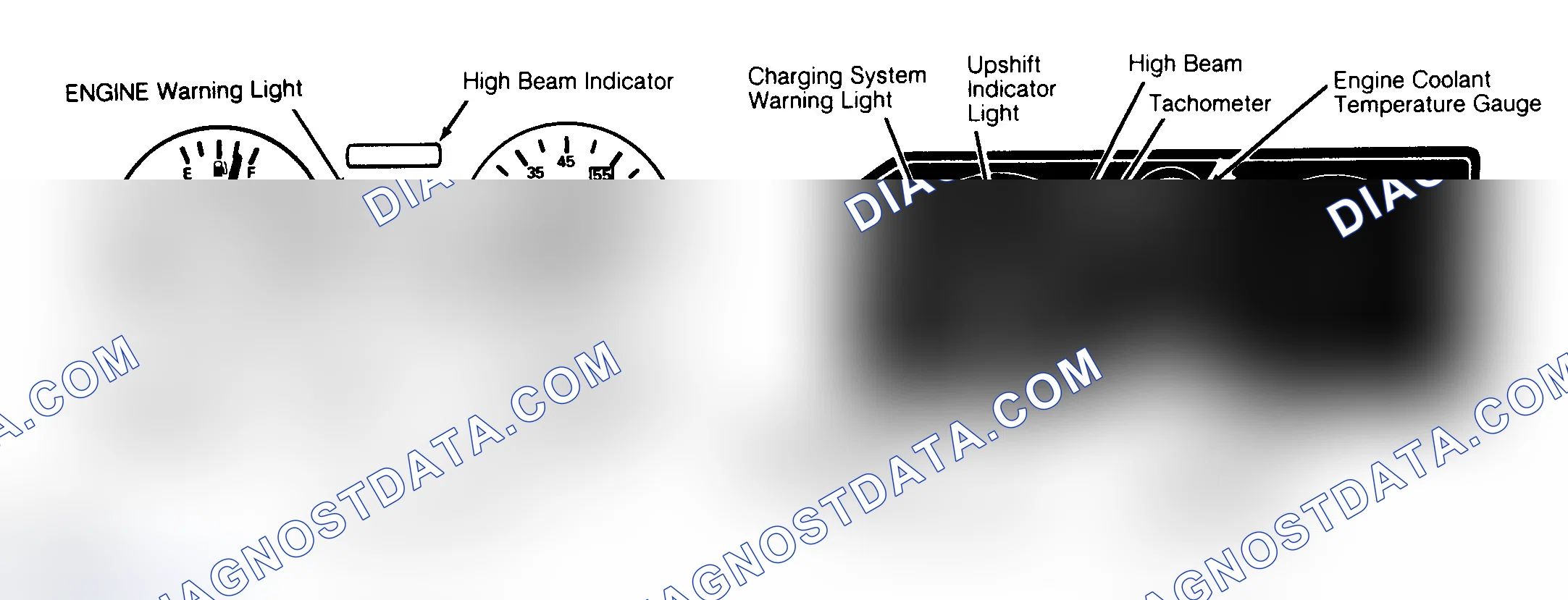 Scheme 1: SERVICE INDICATOR & WARNING LIGHTS