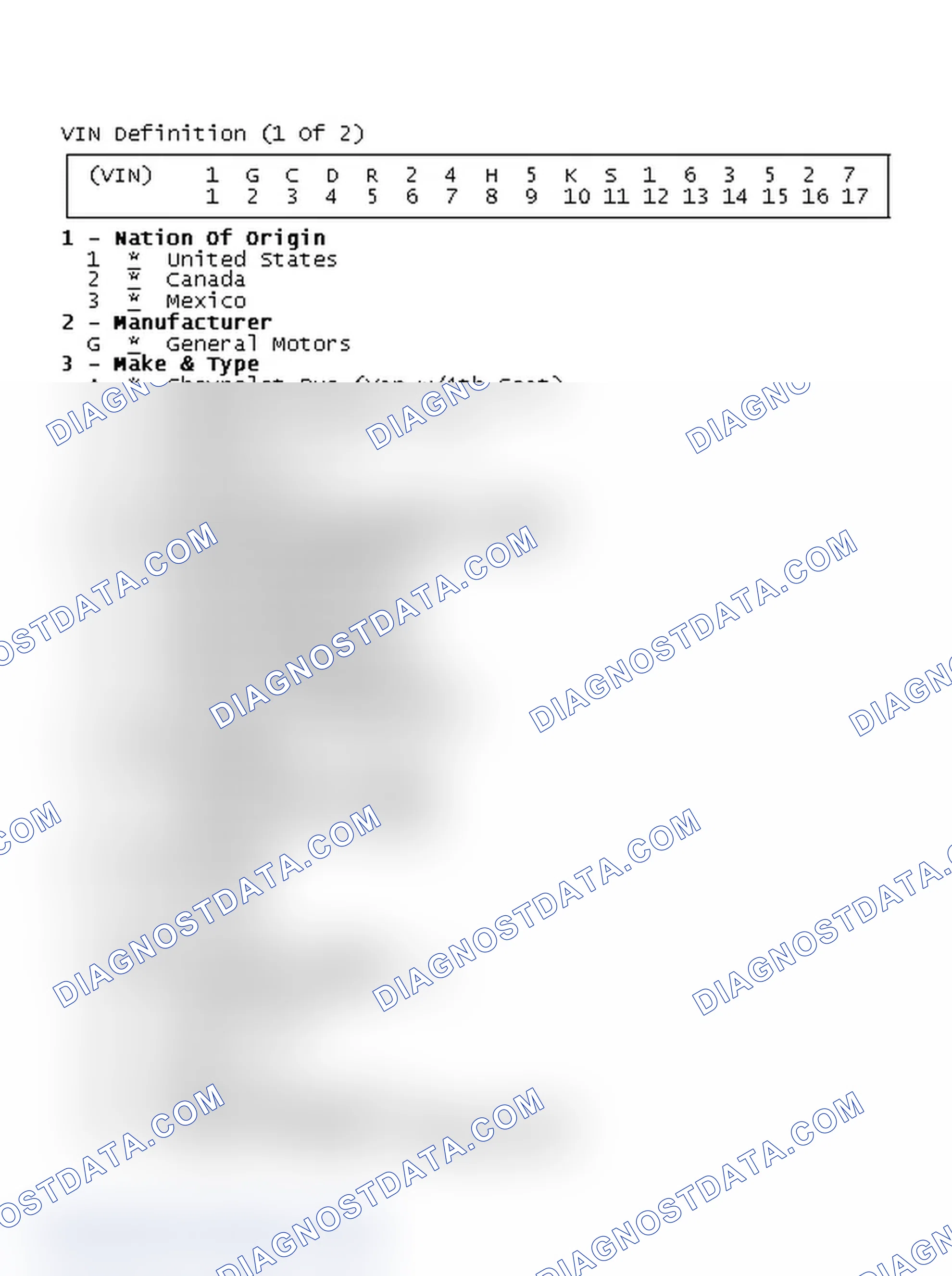Scheme 1: VIN Definition (1 Of 2)