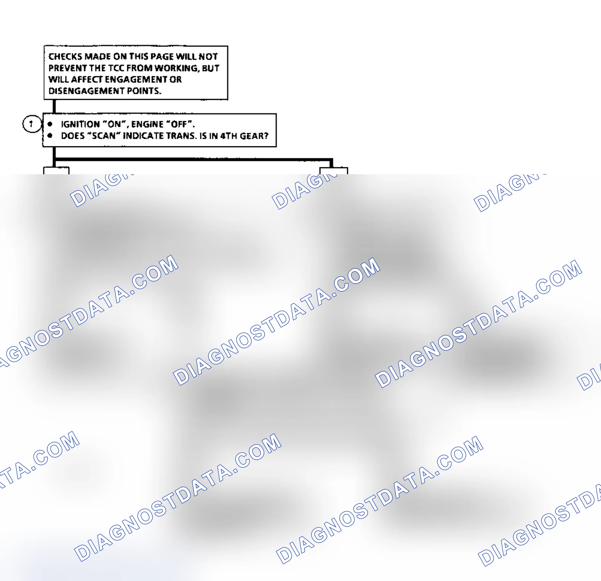 Scheme 219: Diagnostic Aids