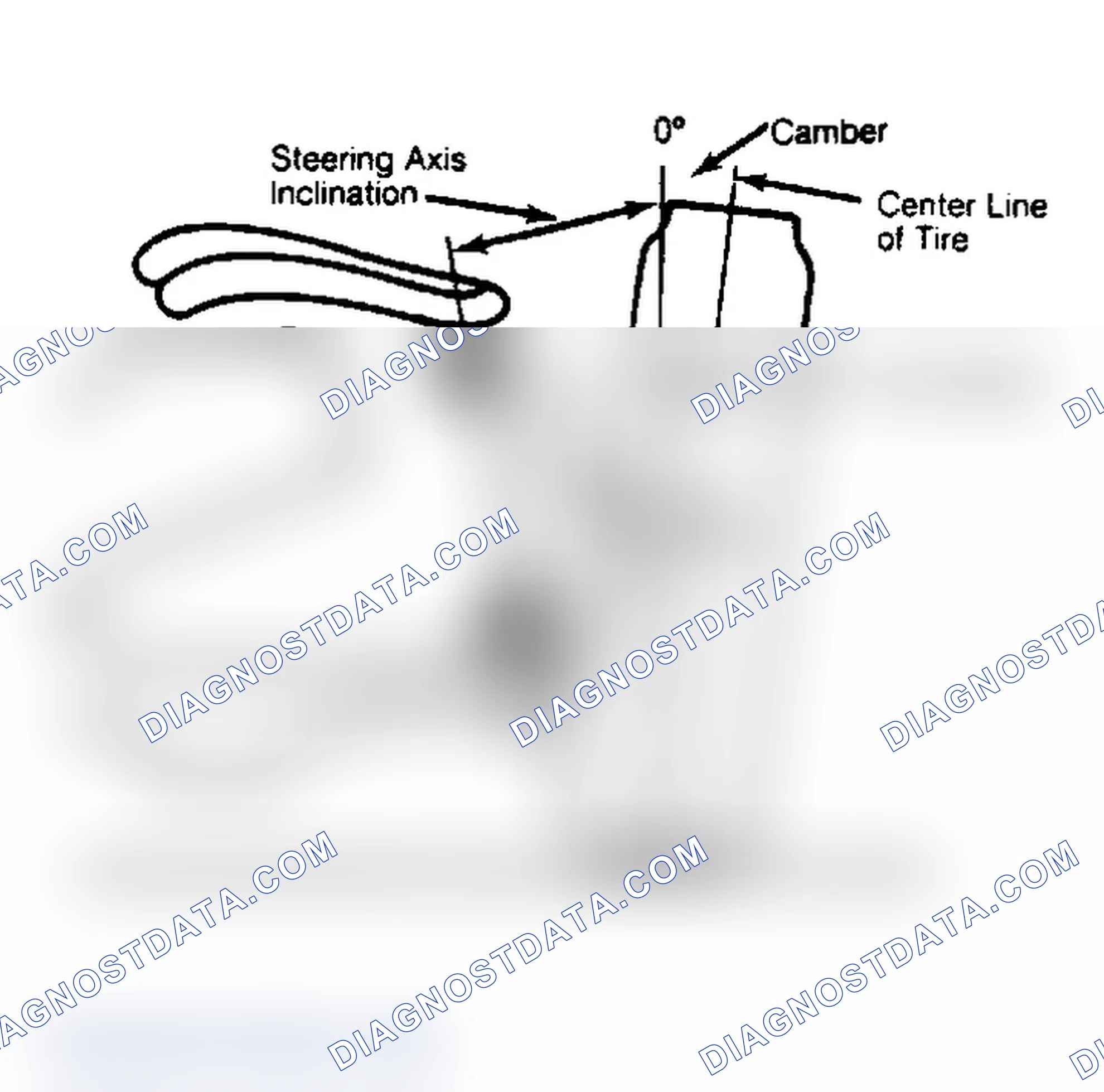 Scheme 6: Checking Steering Axis Inclination