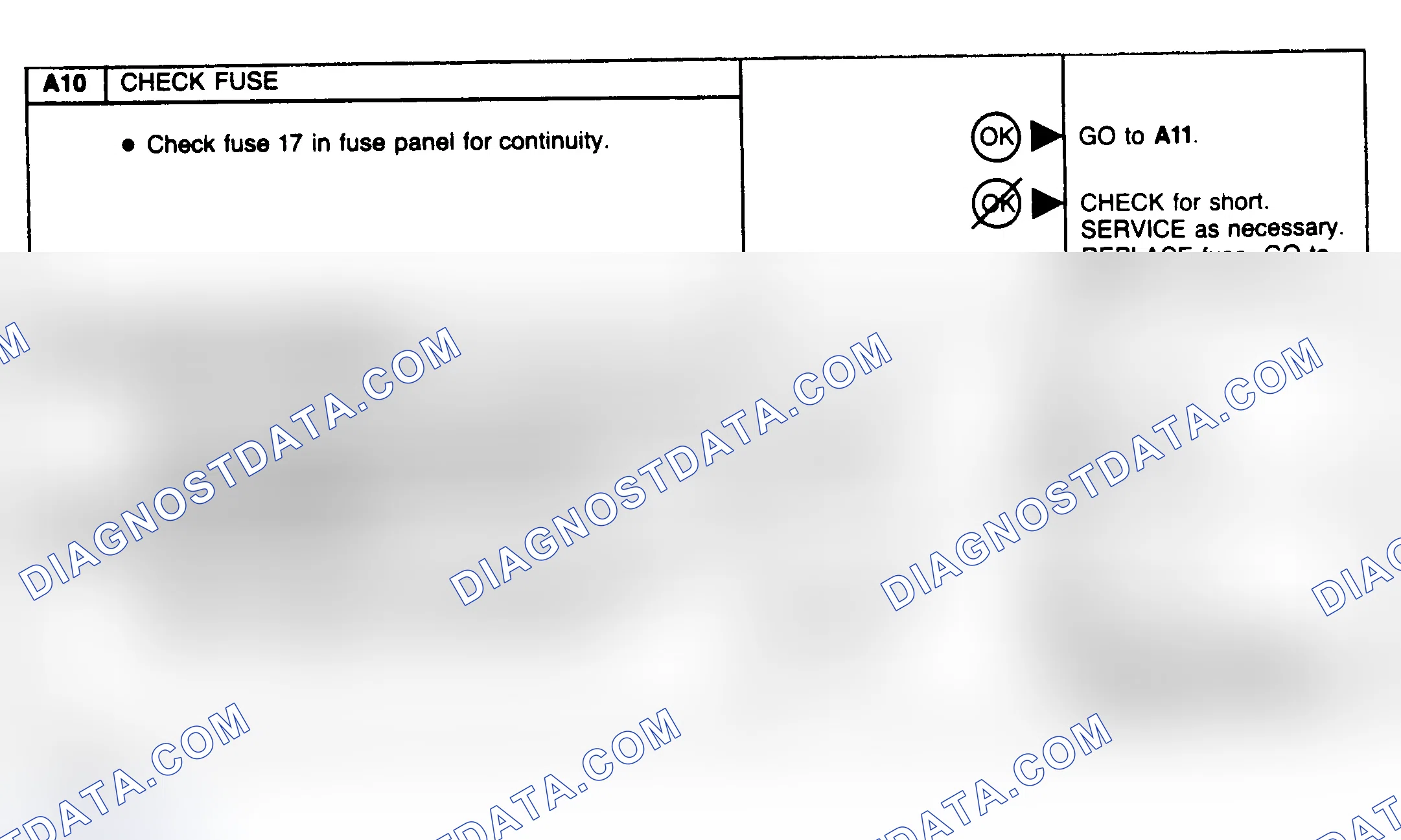Scheme 28: Compressor Clutch Diagnostic Charts (A10-A12)