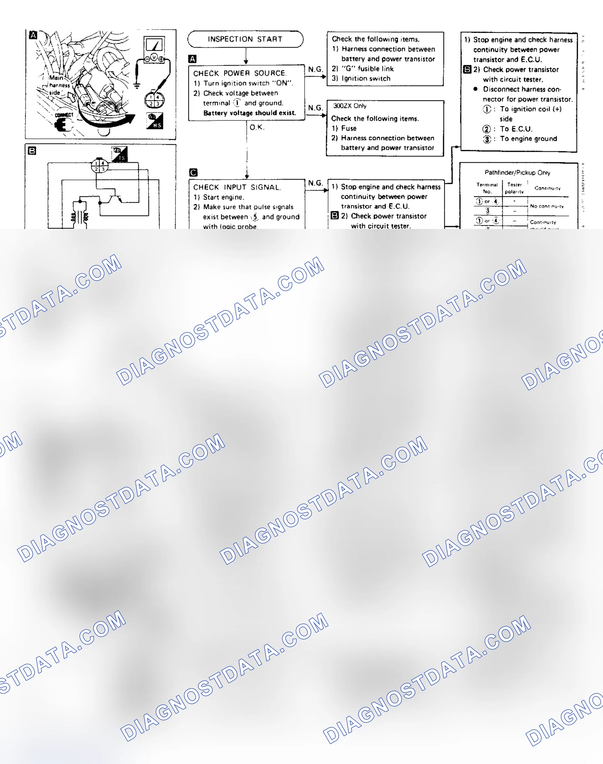 Scheme 38: Pulsar NX XE Ignition Signal (Code 21) Test E