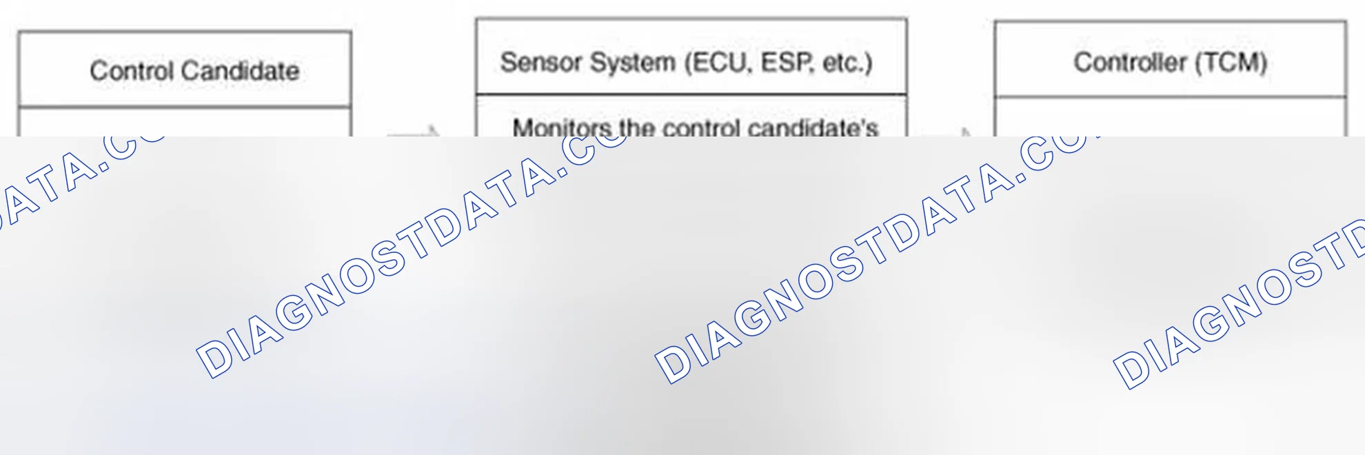 Scheme 66: Control System Composition
