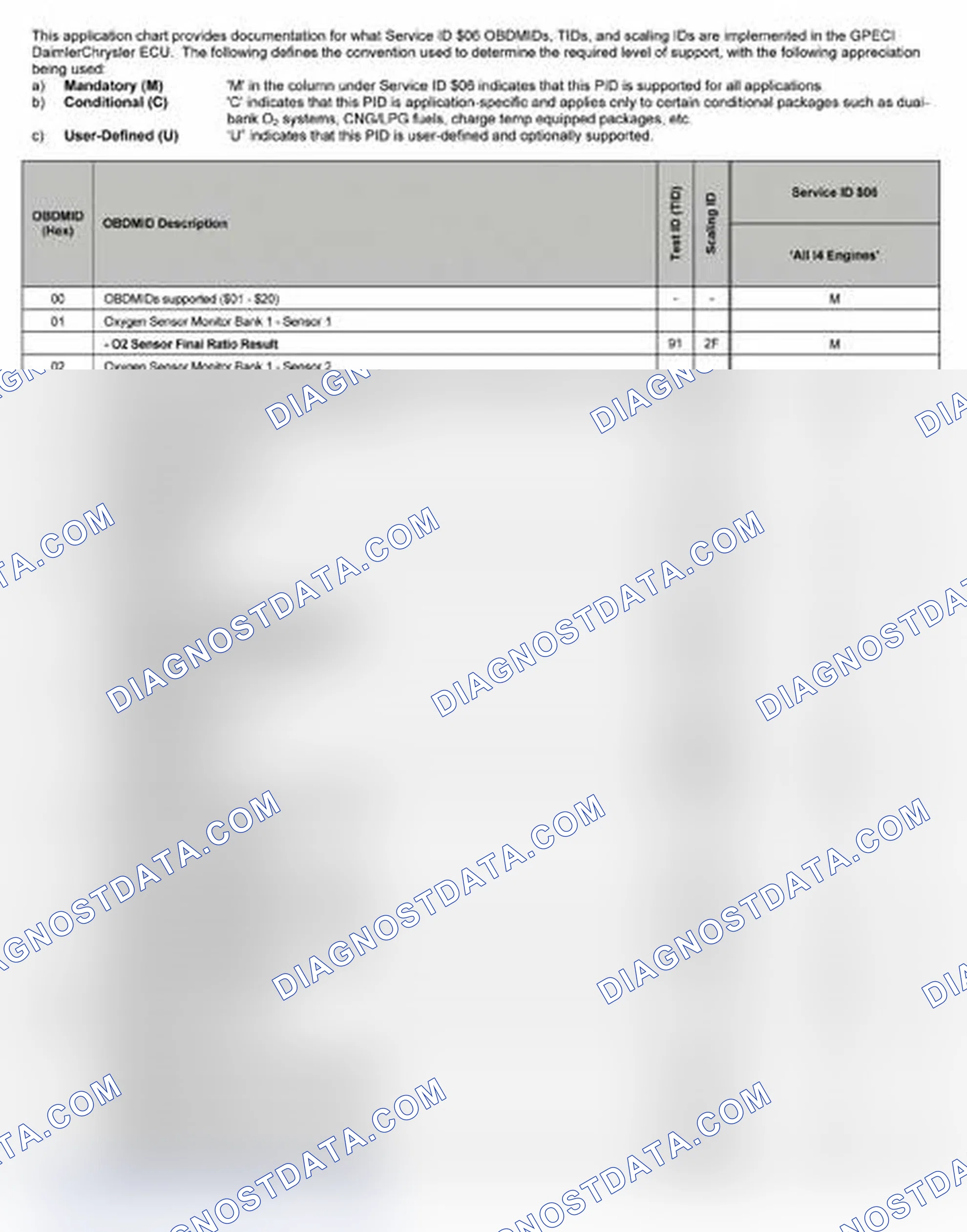 Scheme 23: 2007