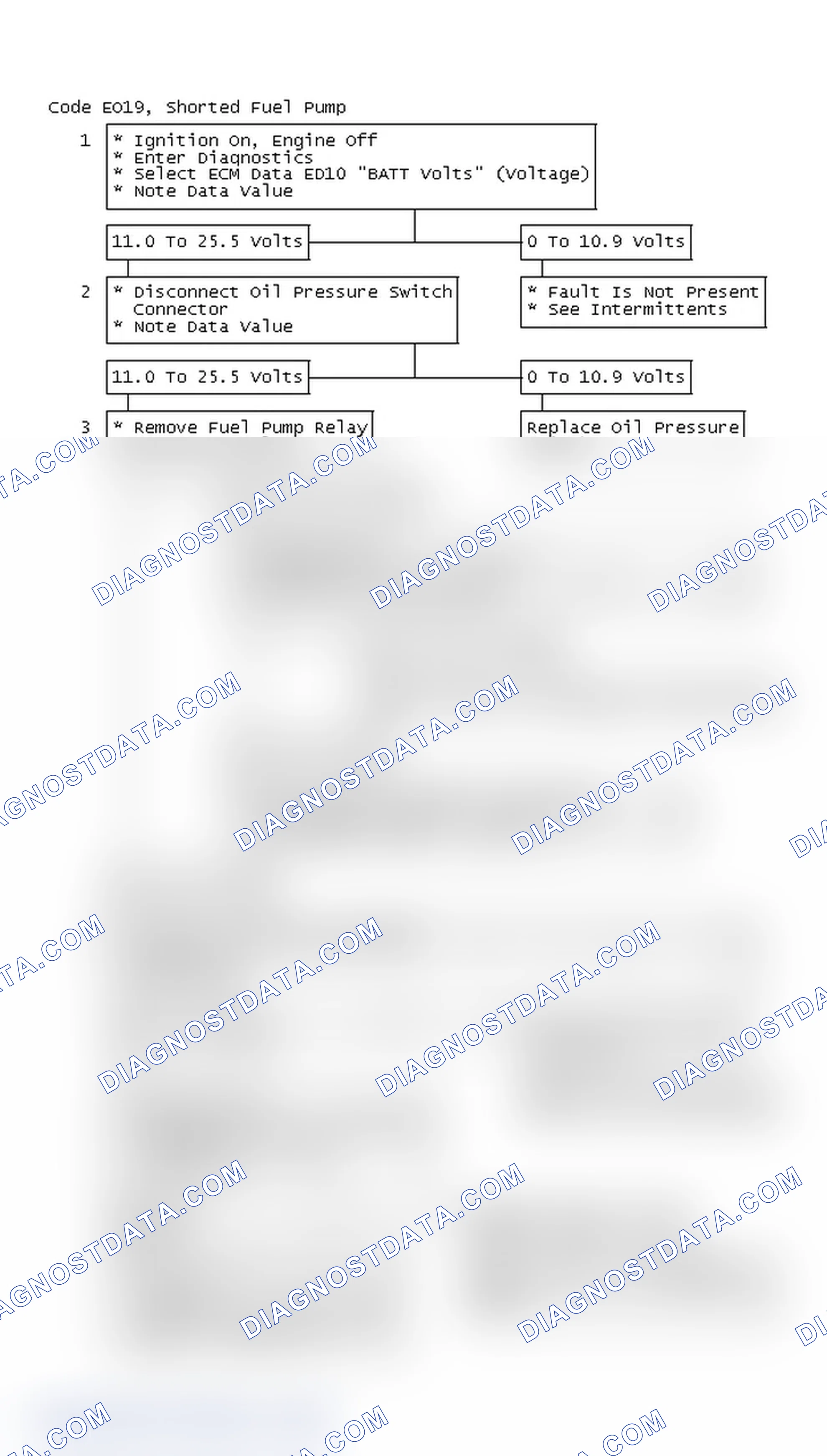 Scheme 219: Flow Chart, Code EO19, Shorted Fuel Pump Circuit