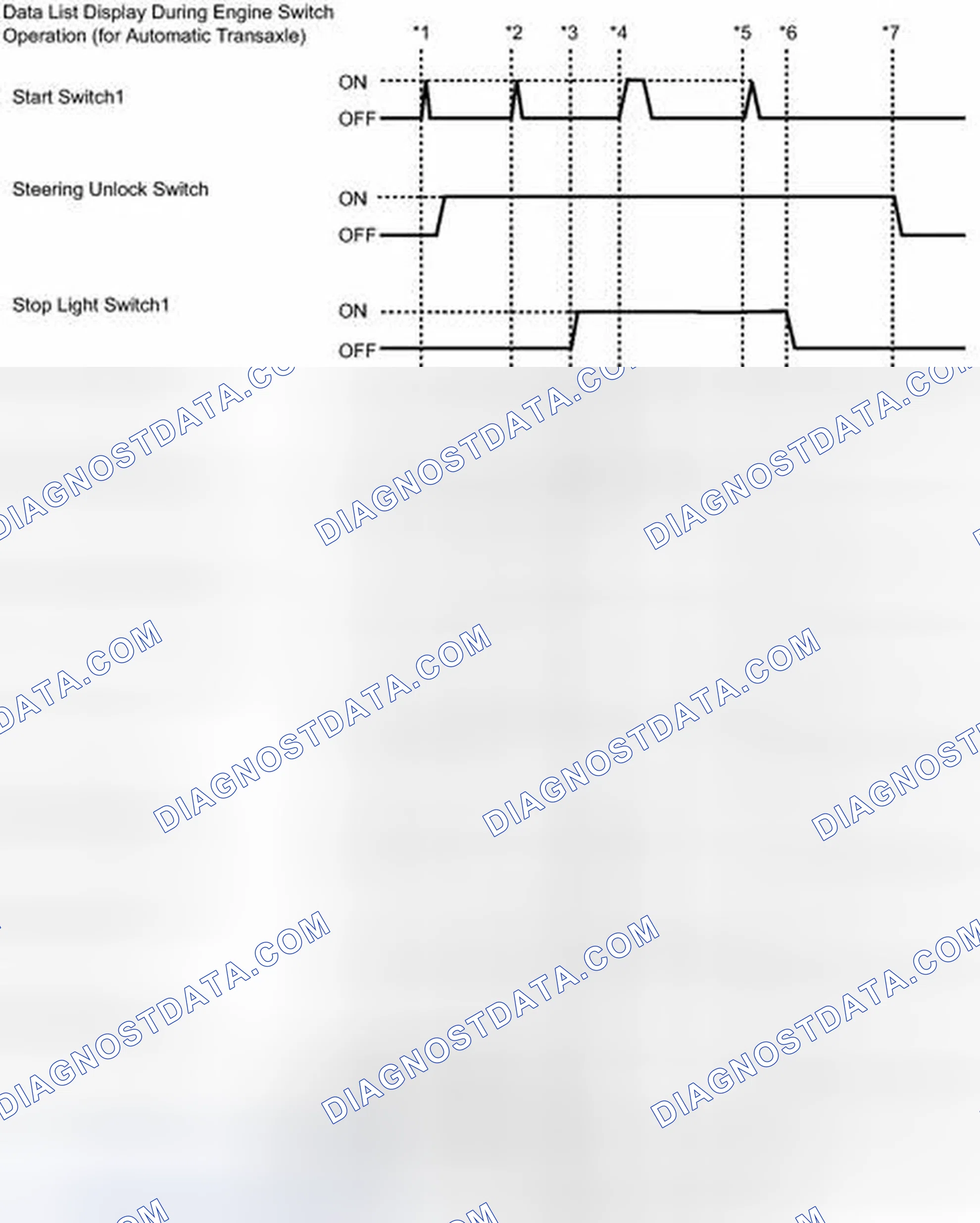 Scheme 12: DATA LIST / ACTIVE TEST