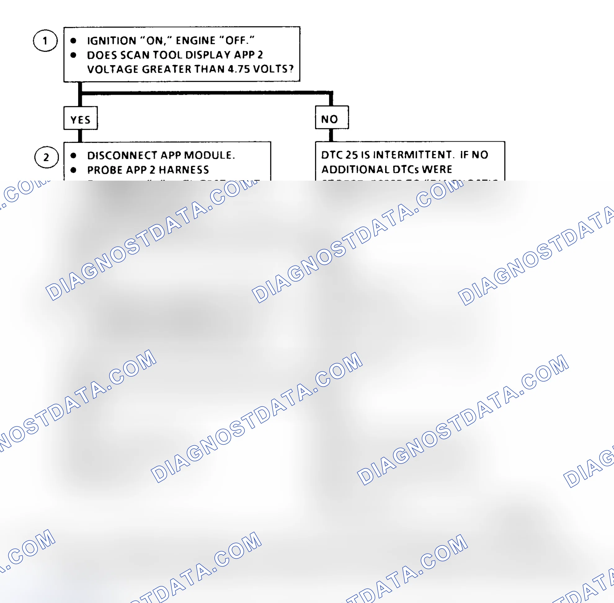 Scheme 333: DTC 25 Flow Chart ("C" & "K" Series) Accelerator Pedal Position (APP) No. 2 Circuit High