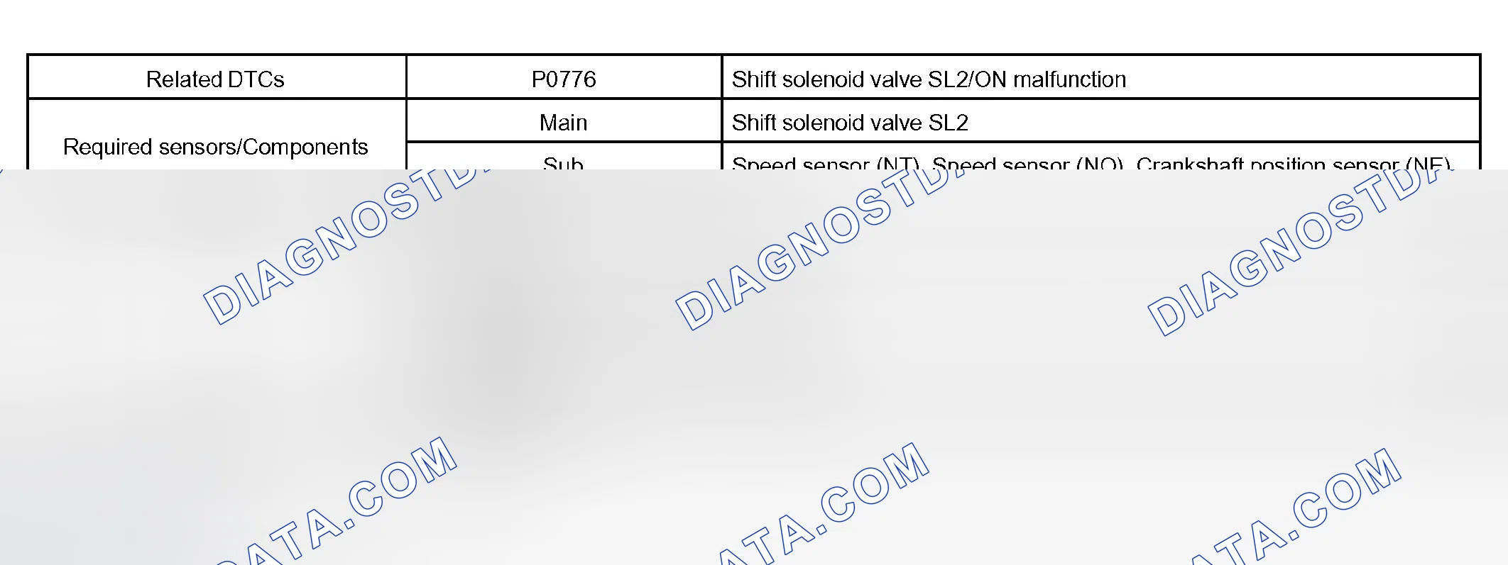 Scheme 152: MONITOR STRATEGY