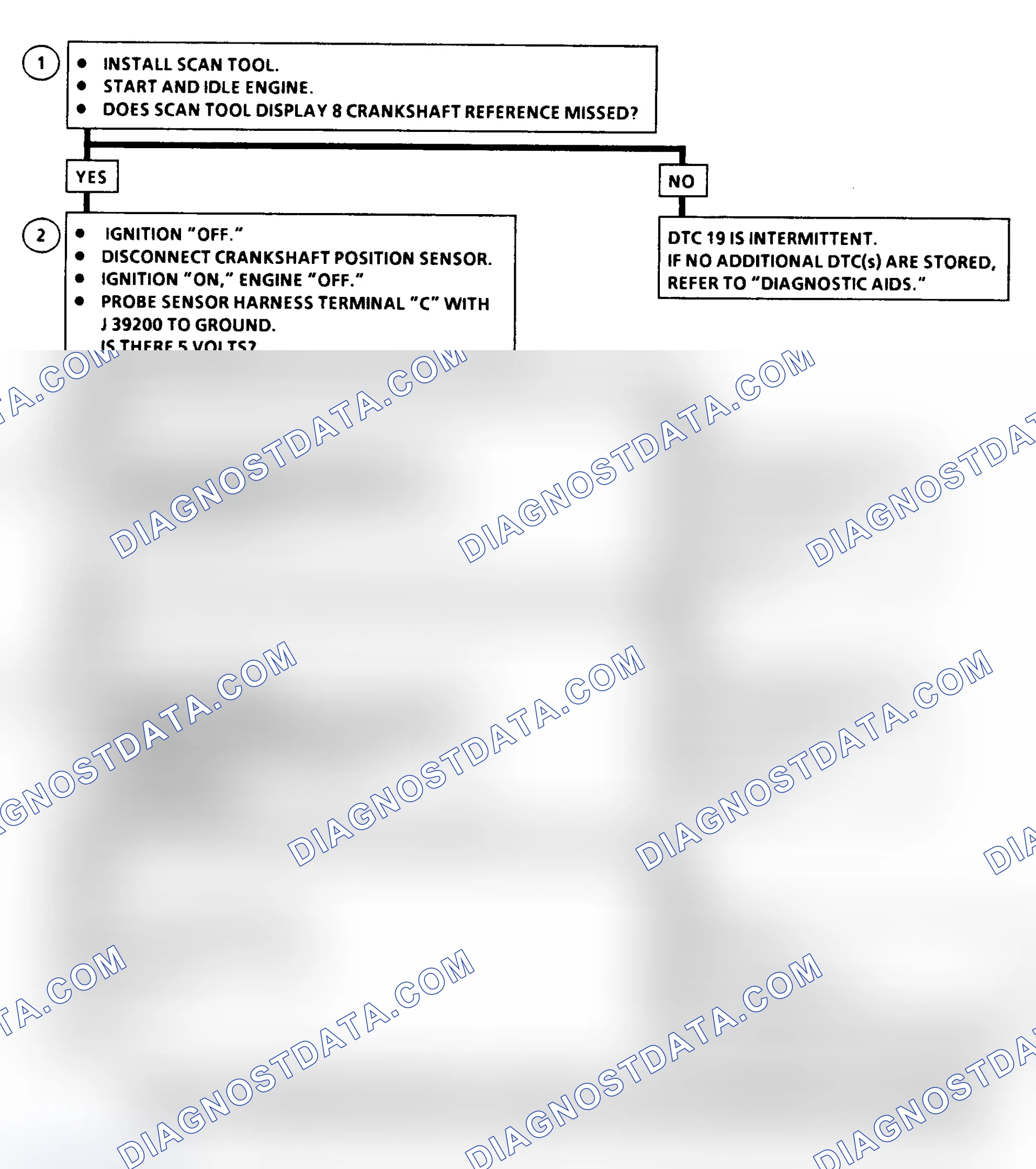 Scheme 328: DTC 19 Flow Chart ("C" & "K" Series) Crankshaft Position Reference Error