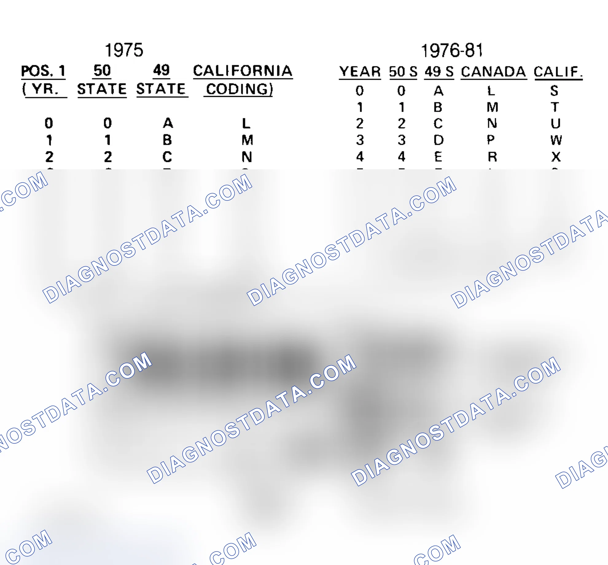 Scheme 33: FORD CALIBRATION LABELS