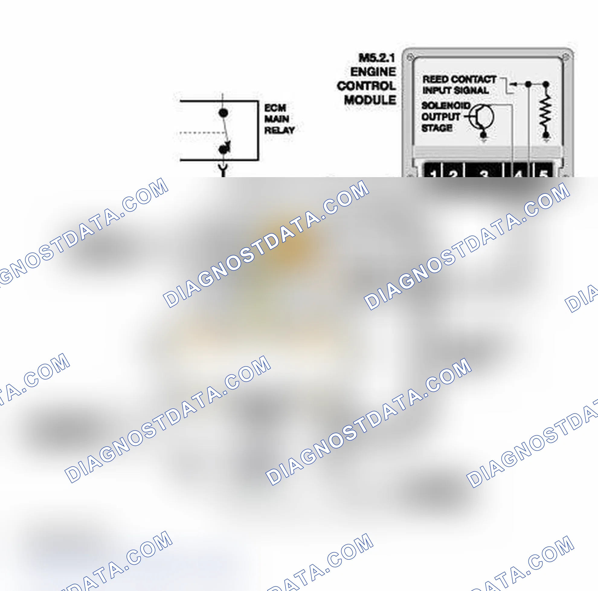 Scheme 435: Identifying LDP
