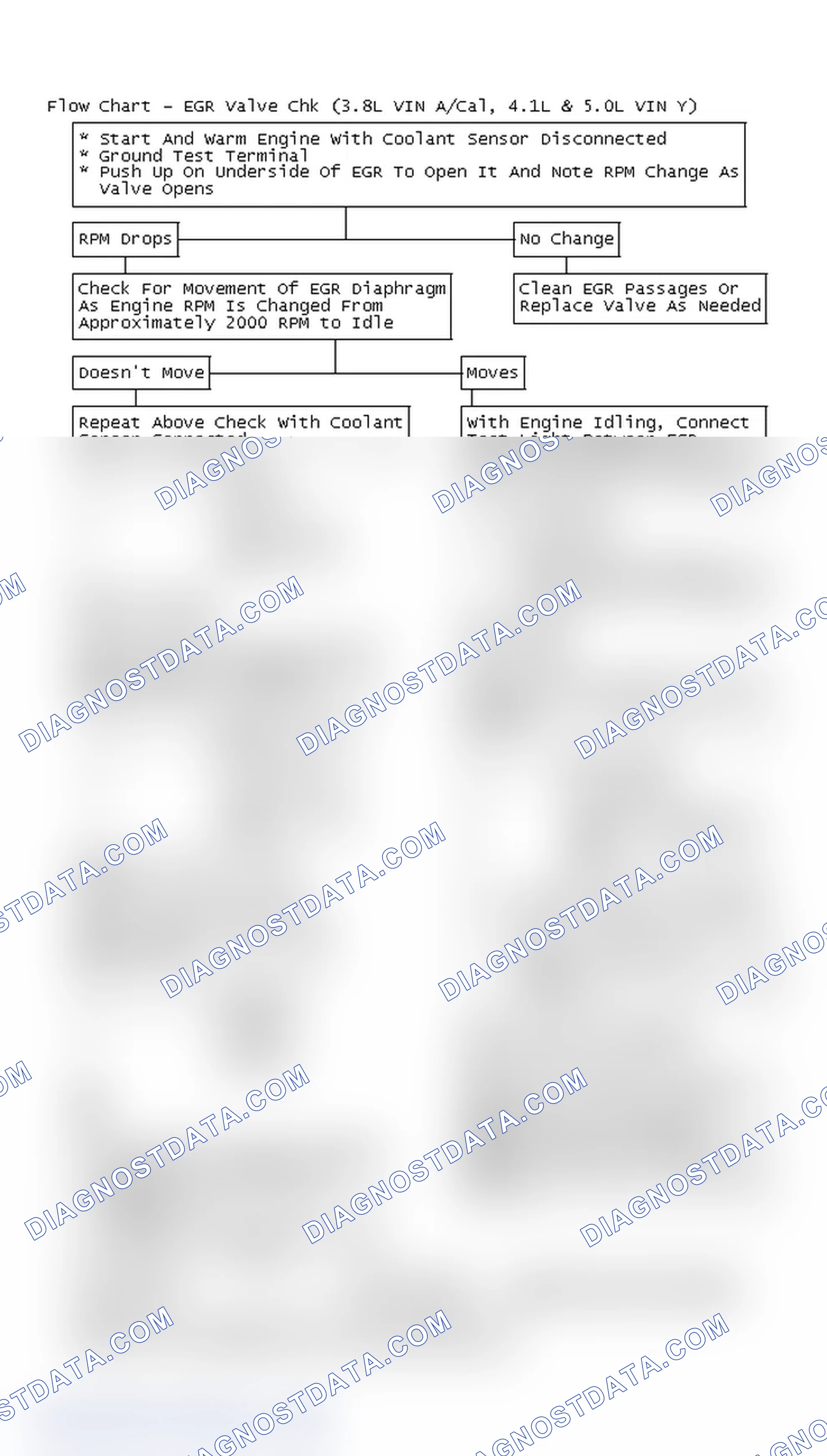 Scheme 104: Flow Chart - EGR Valve Chk (3.8L VIN A/Cal, 4.1L & 5.0L VIN Y)
