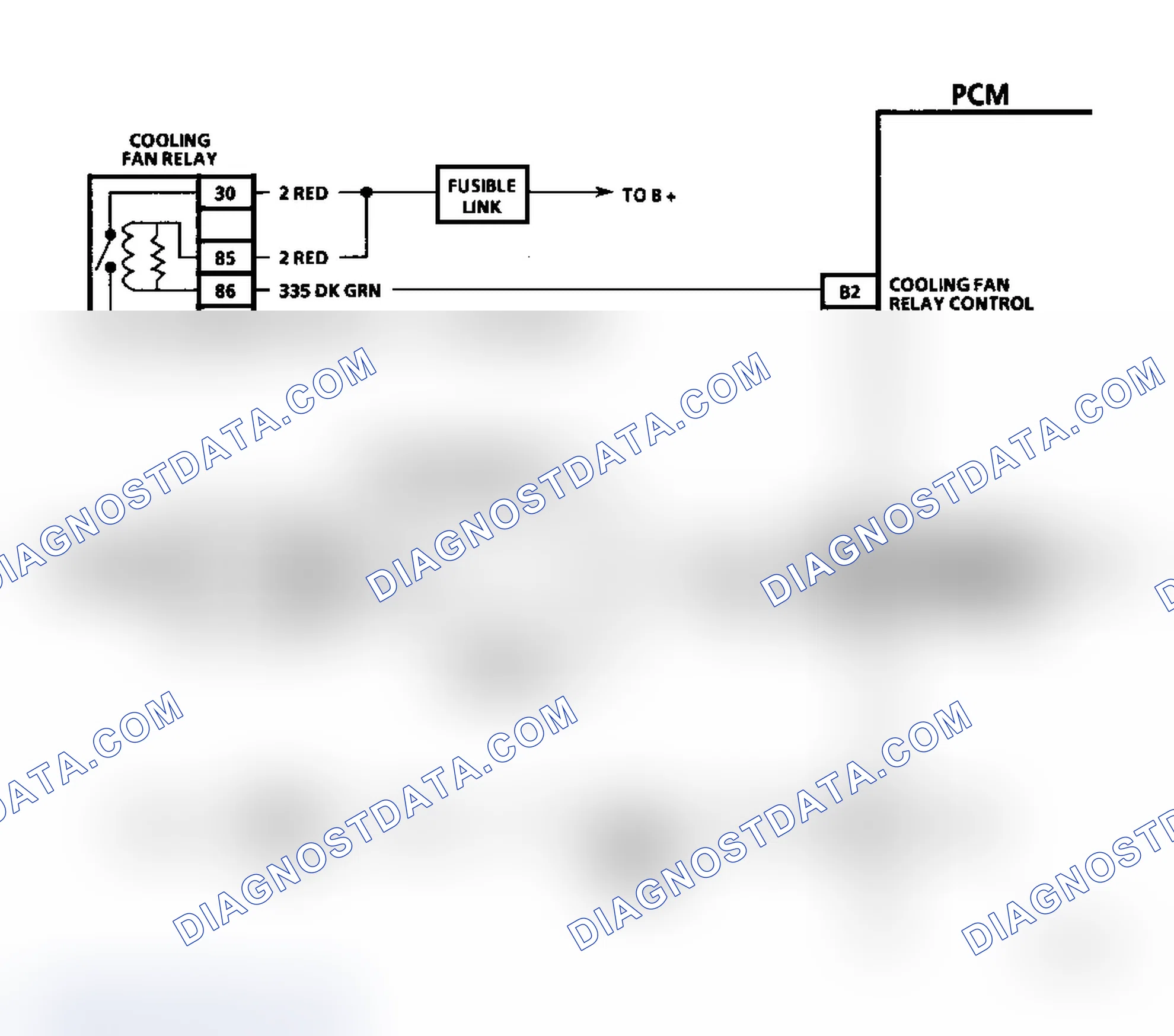 Scheme 4: Diagnostic Aids