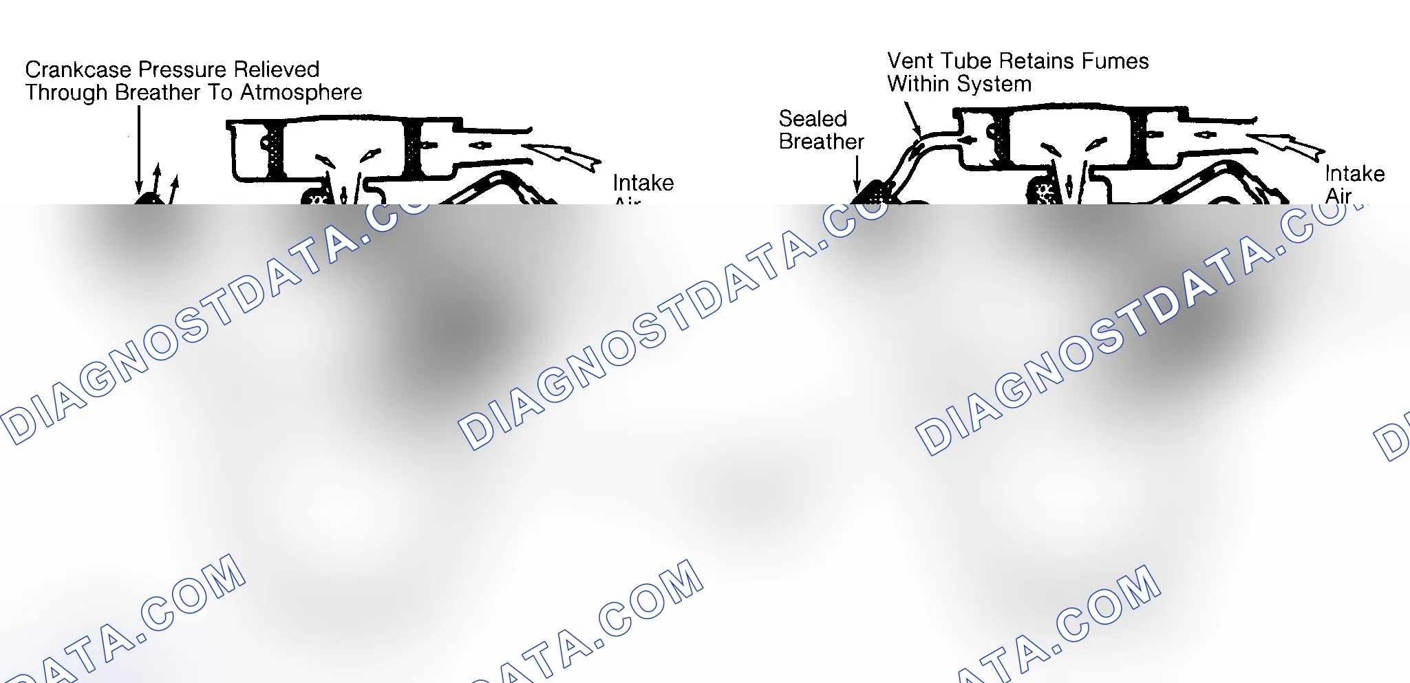 Scheme 4: Typical Open & Closed Type PCV System
