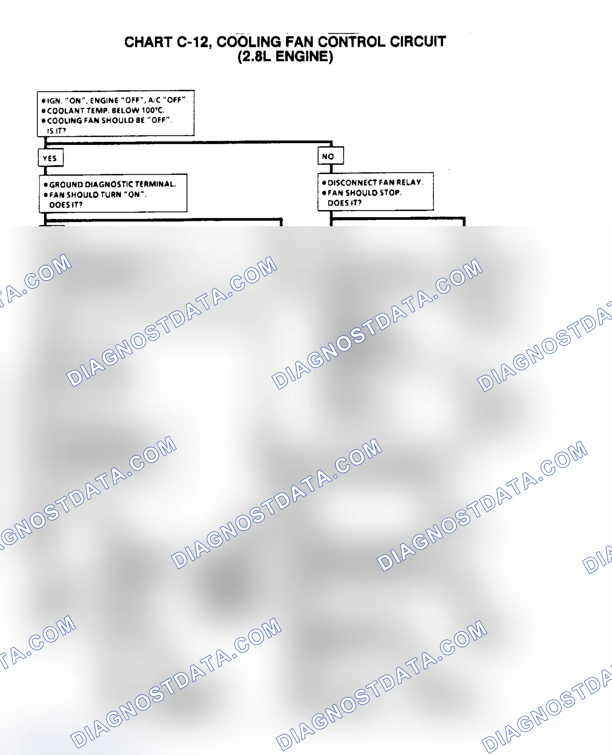 Scheme 679: Flow Chart C12 (1 Of 2), Cooling Fan Control Circuit (2.8L)