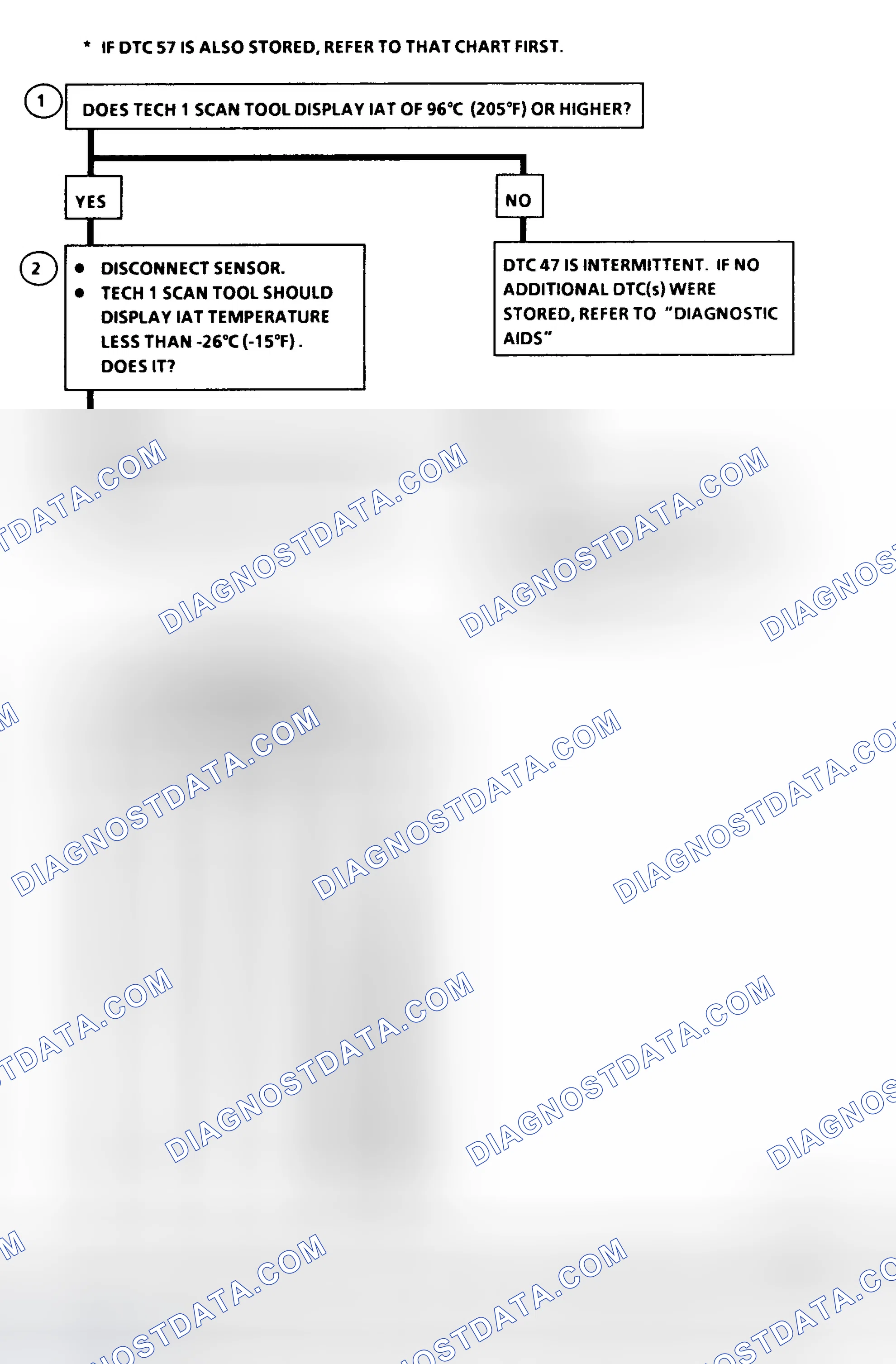 Scheme 207: DTC 47 Flow Chart ("C" & "K" Series) IAT Sensor Circuit Low (High Temperature Indicated)