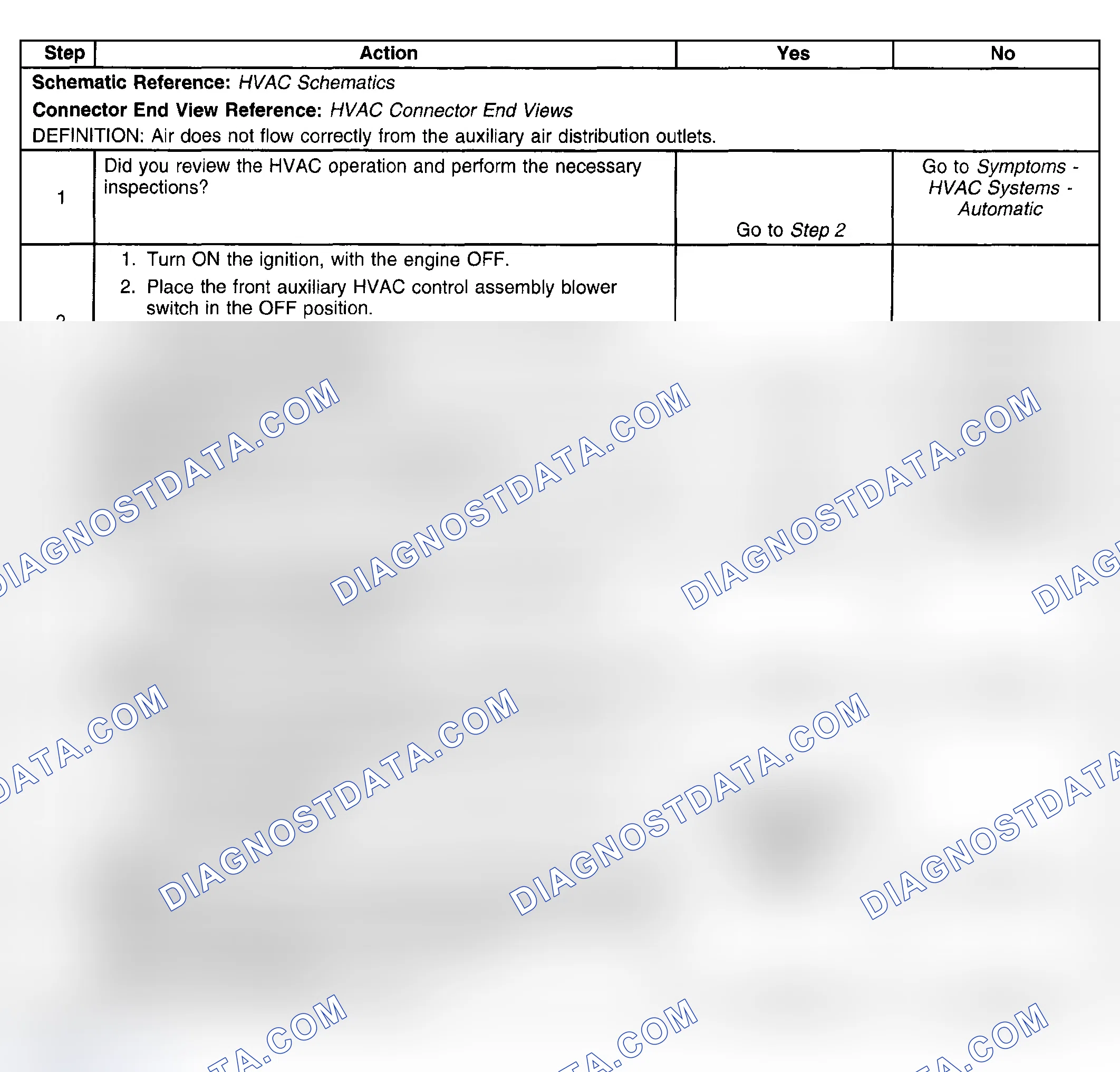 Scheme 140: Test Description